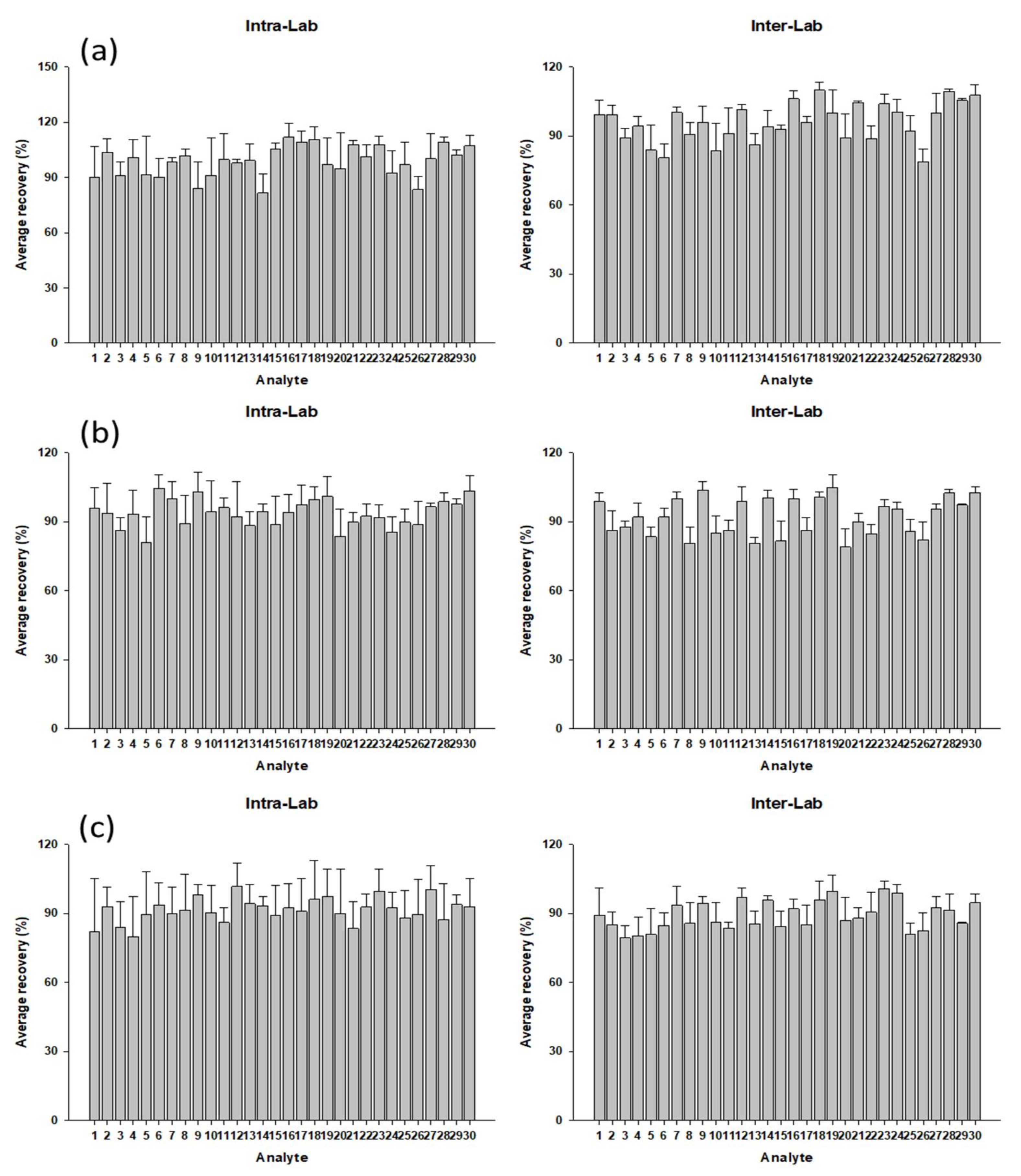 Molecules 27 04483 g004