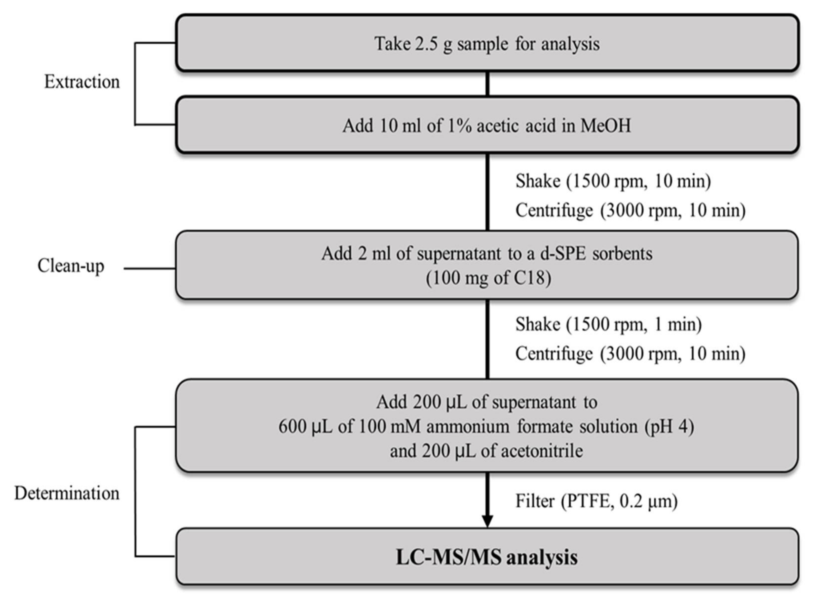 Molecules 27 04483 g005