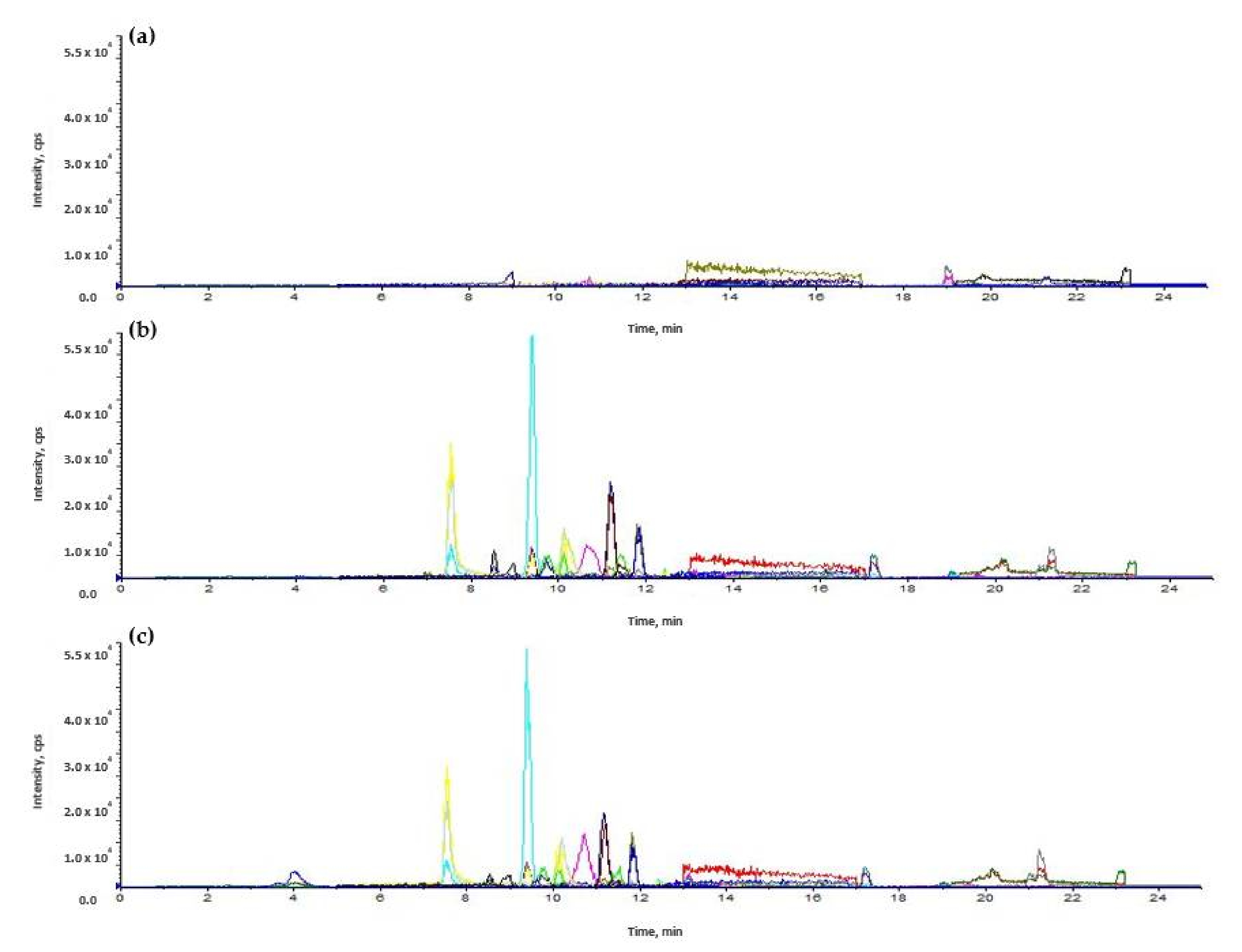 Molecules 27 04483 g006
