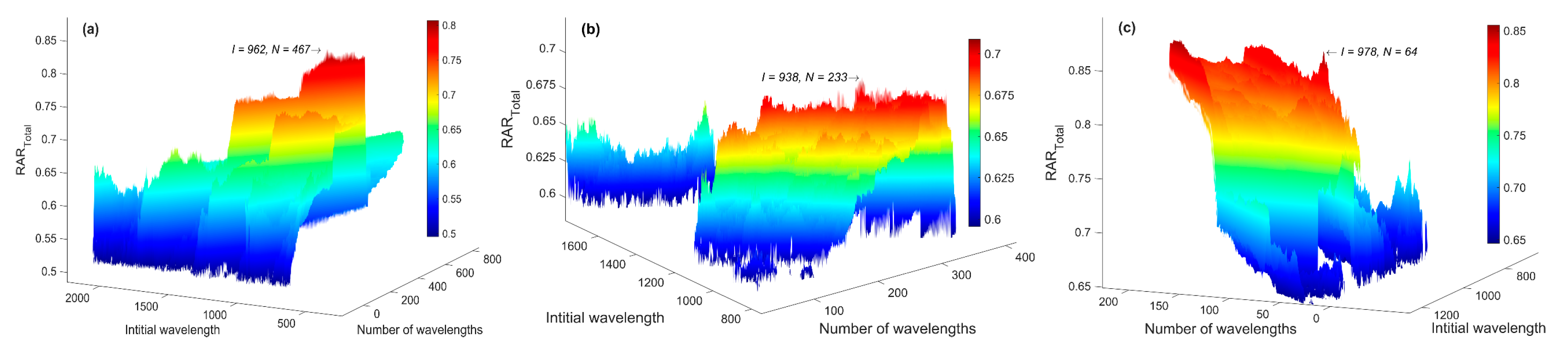 Molecules 27 04485 g003 550
