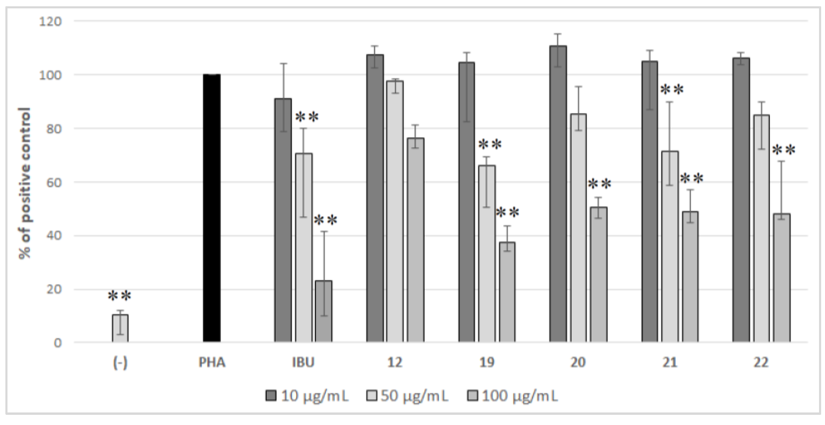 Molecules 27 04488 g001