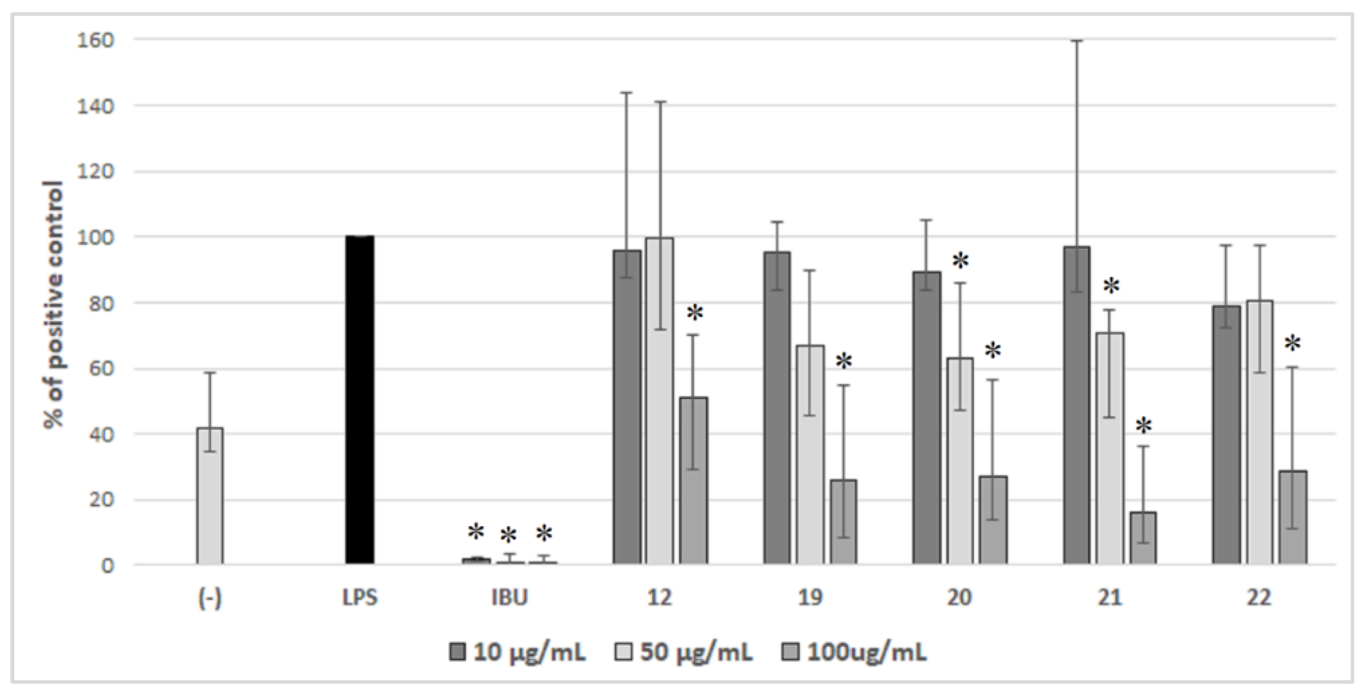 Molecules 27 04488 g002
