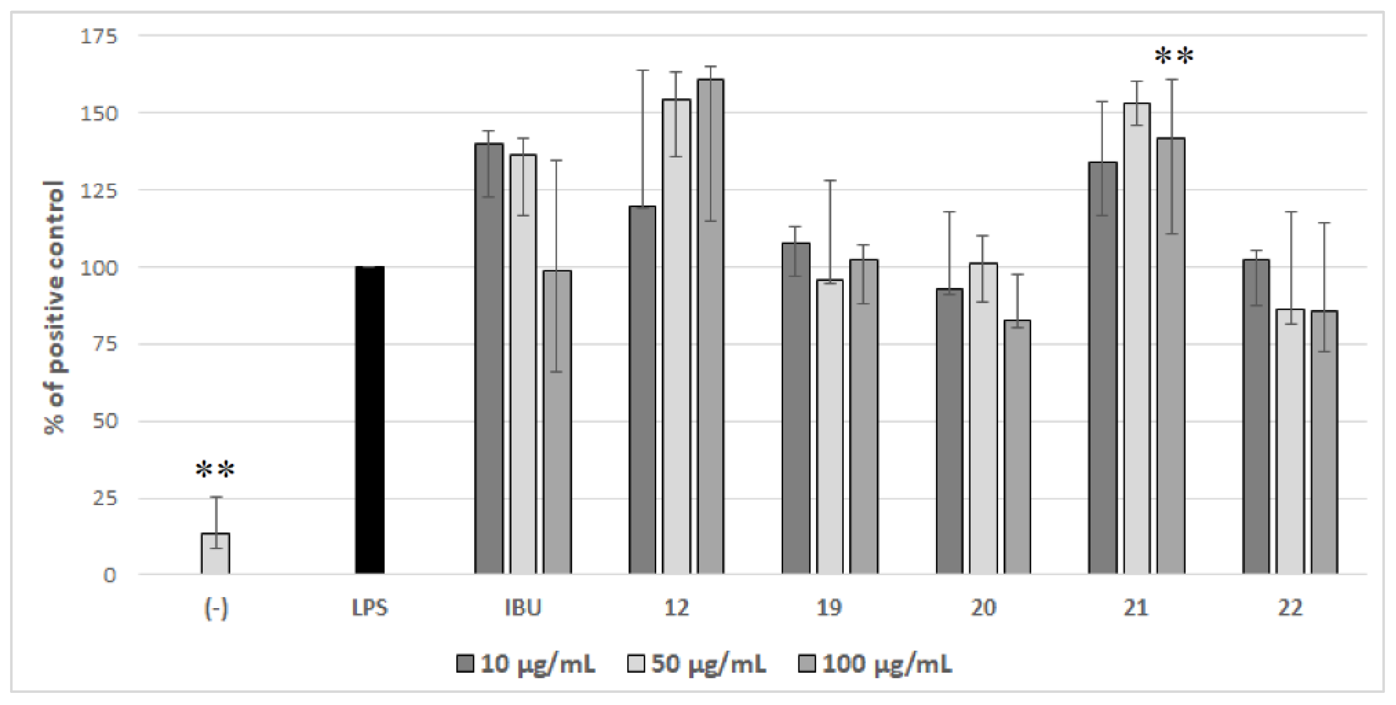 Molecules 27 04488 g003