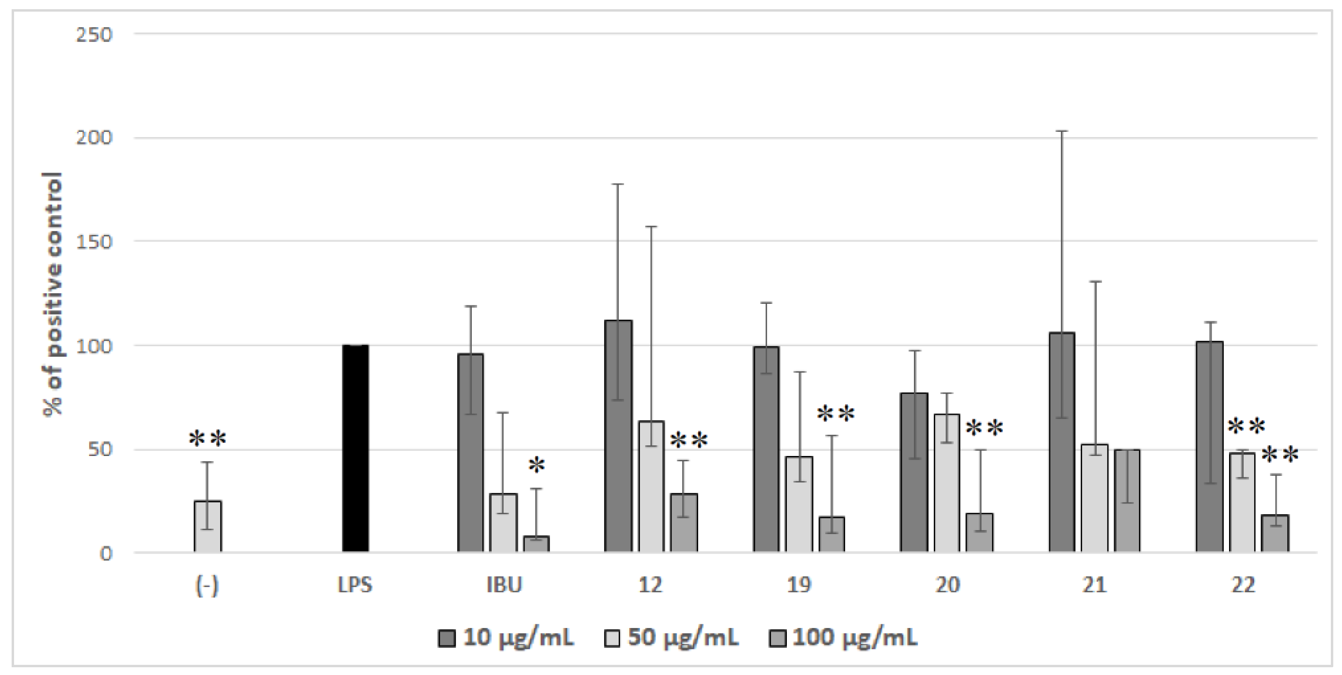 Molecules 27 04488 g004