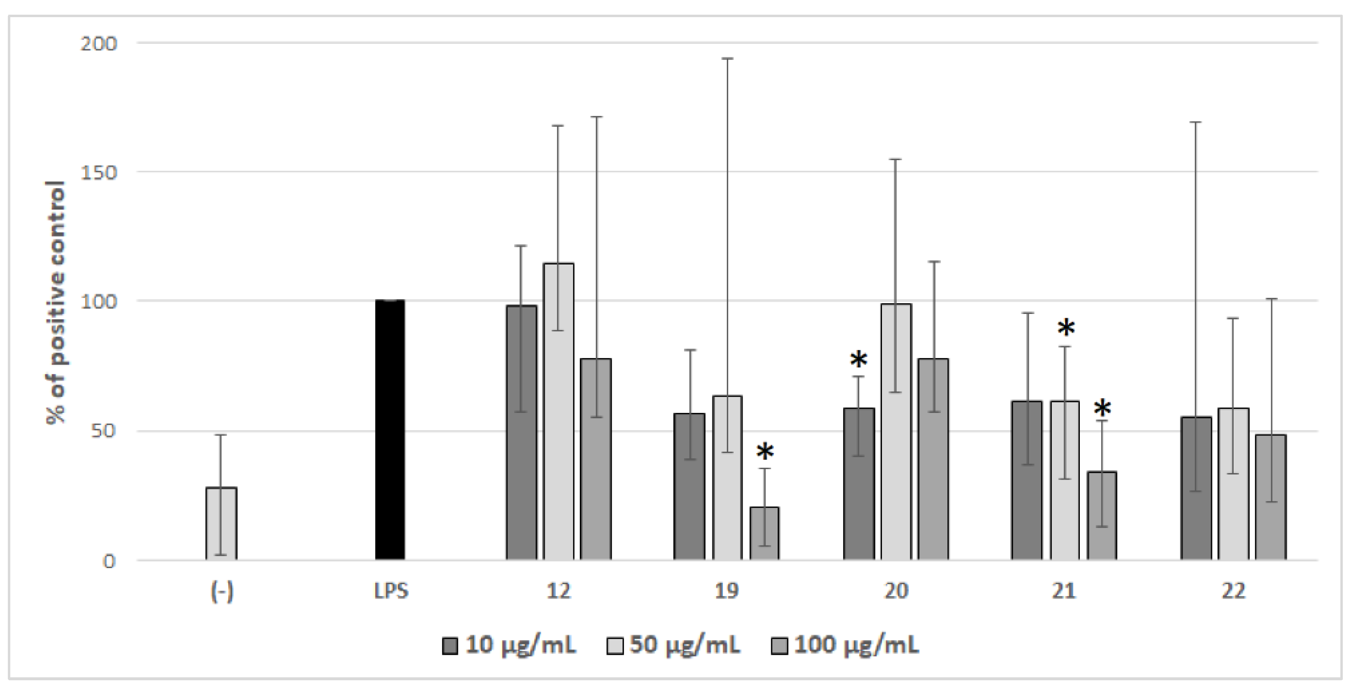 Molecules 27 04488 g005