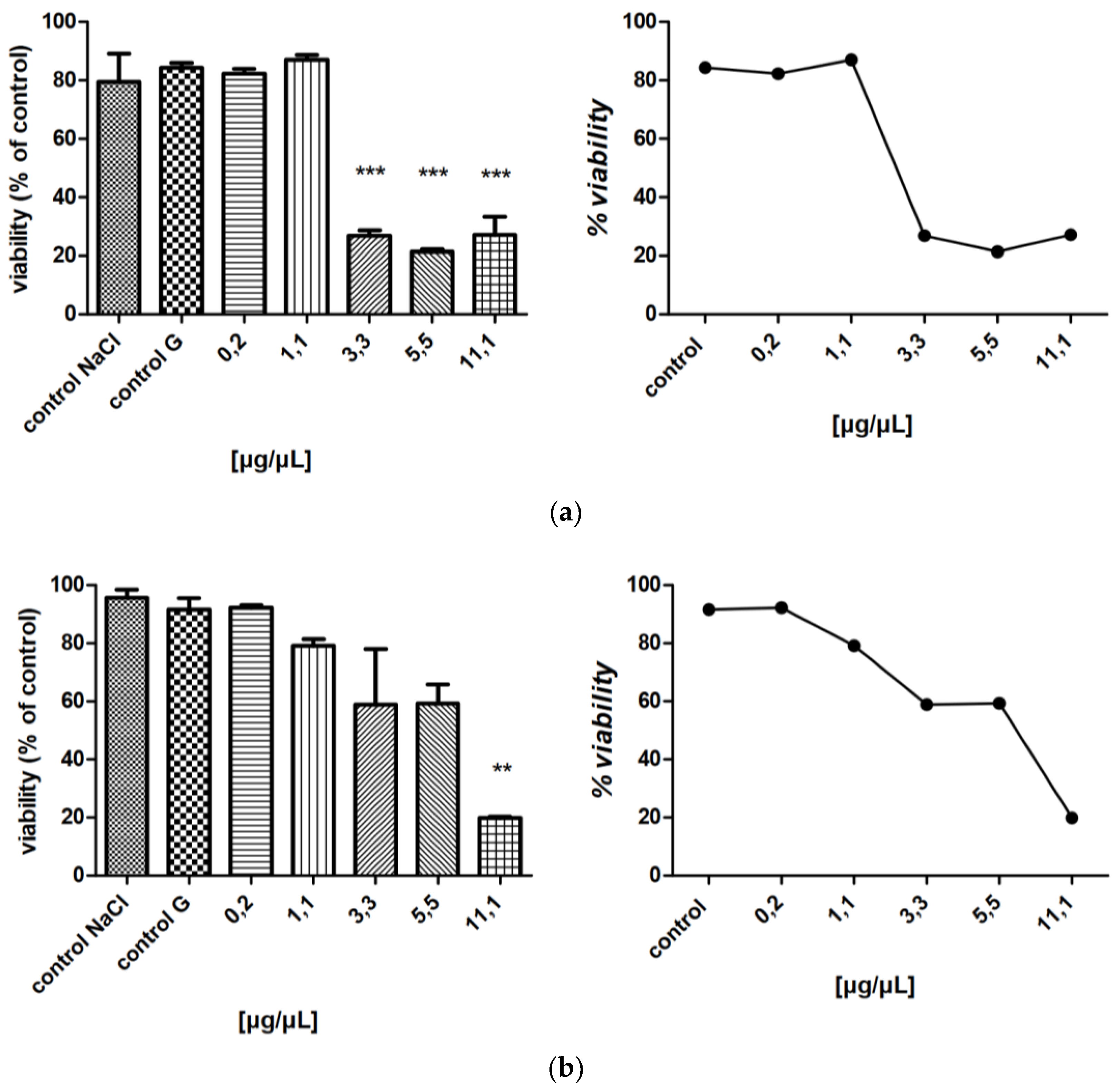 Molecules 27 04488 g007a