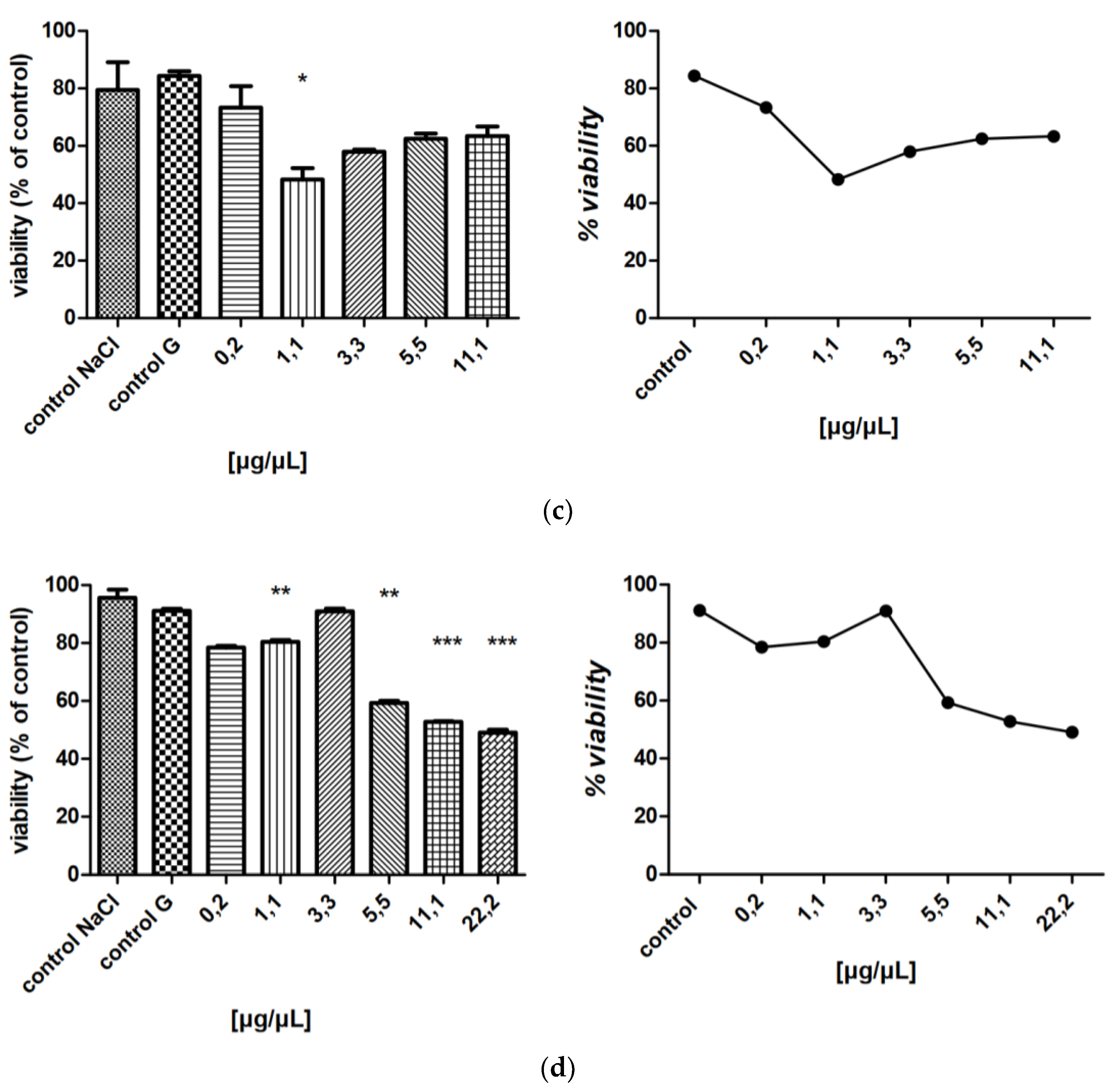 Molecules 27 04488 g007b