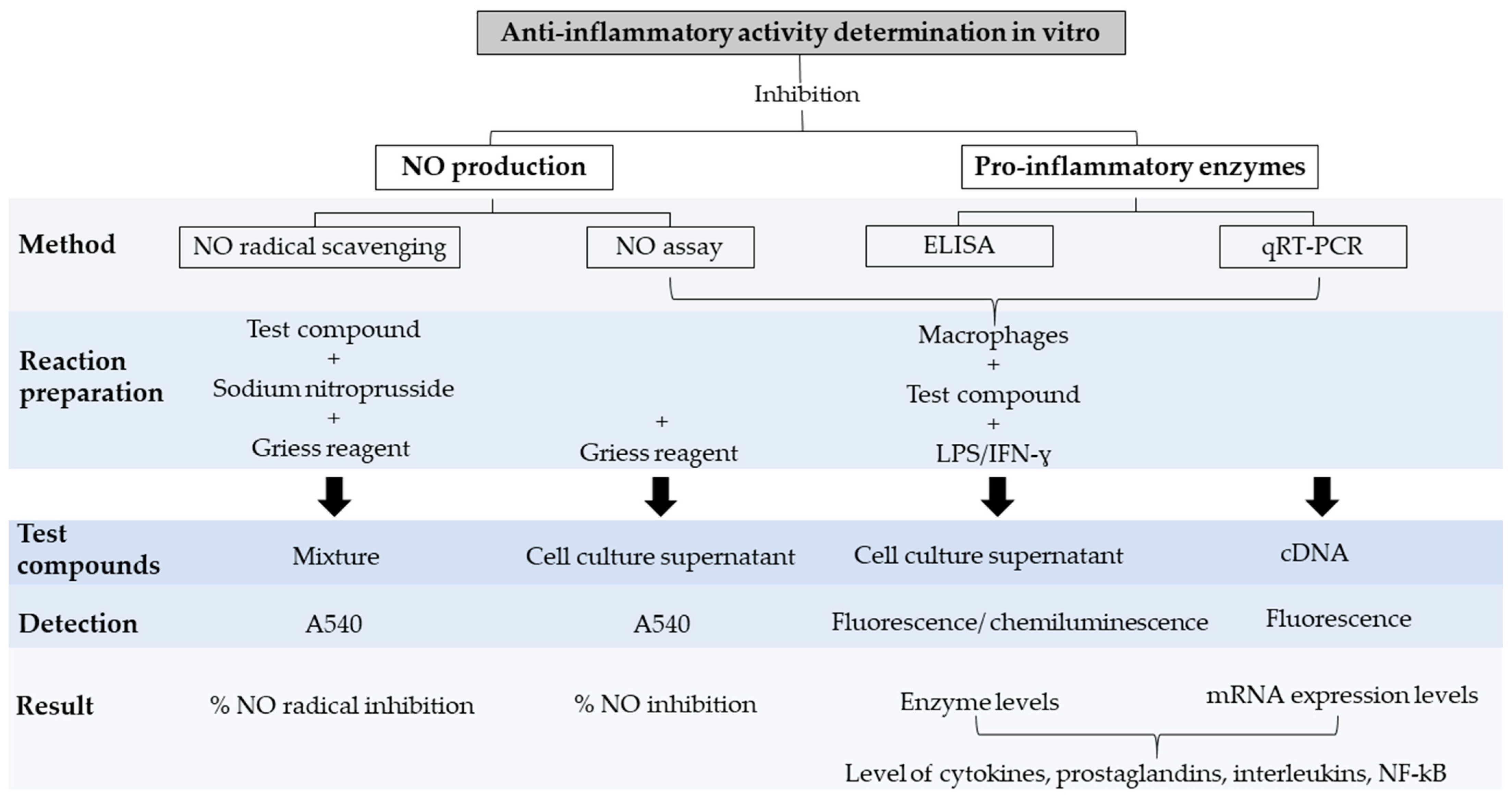 Molecules 27 04490 g002 Molecules 27 04490 g002