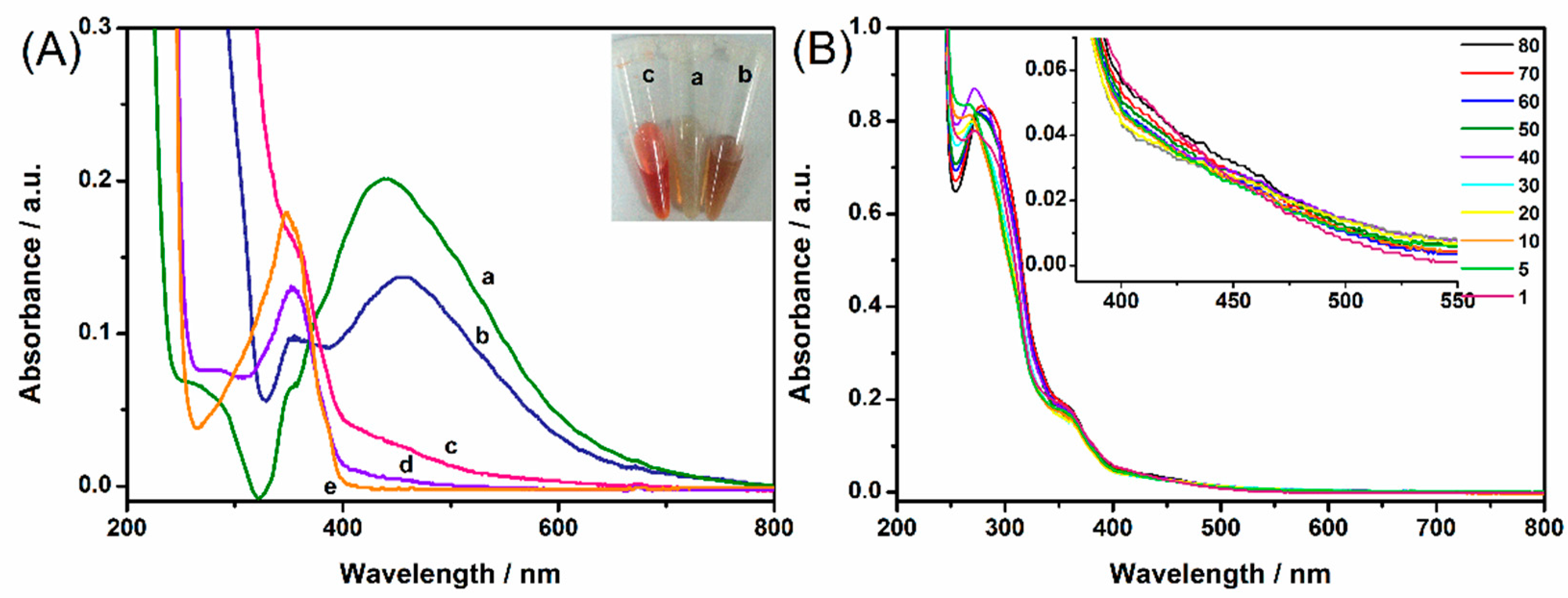 Molecules 27 04492 g003 Molecules 27 04492 g003