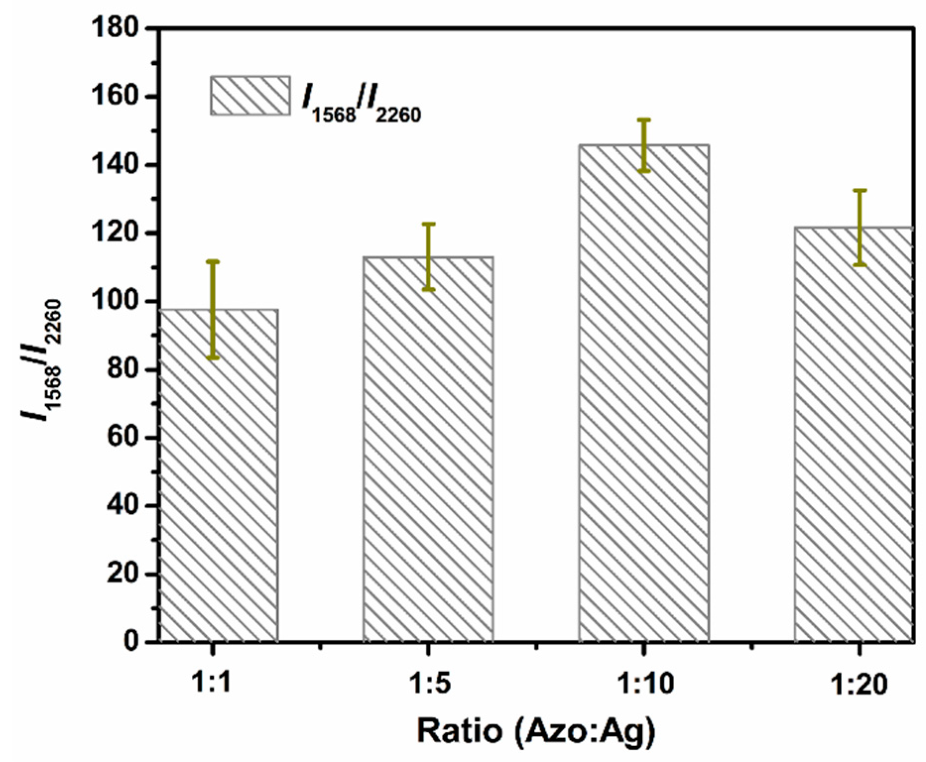 Molecules 27 04492 g004 Molecules 27 04492 g004