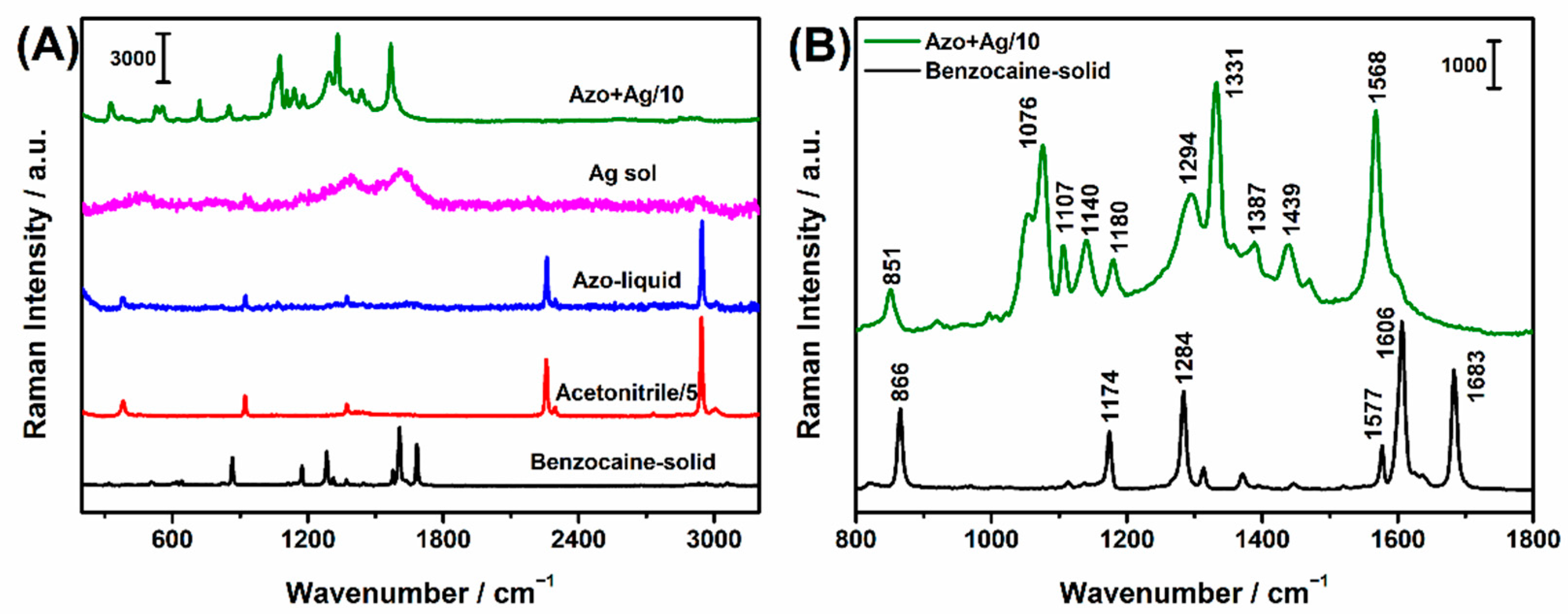 Molecules 27 04492 g005 Molecules 27 04492 g005