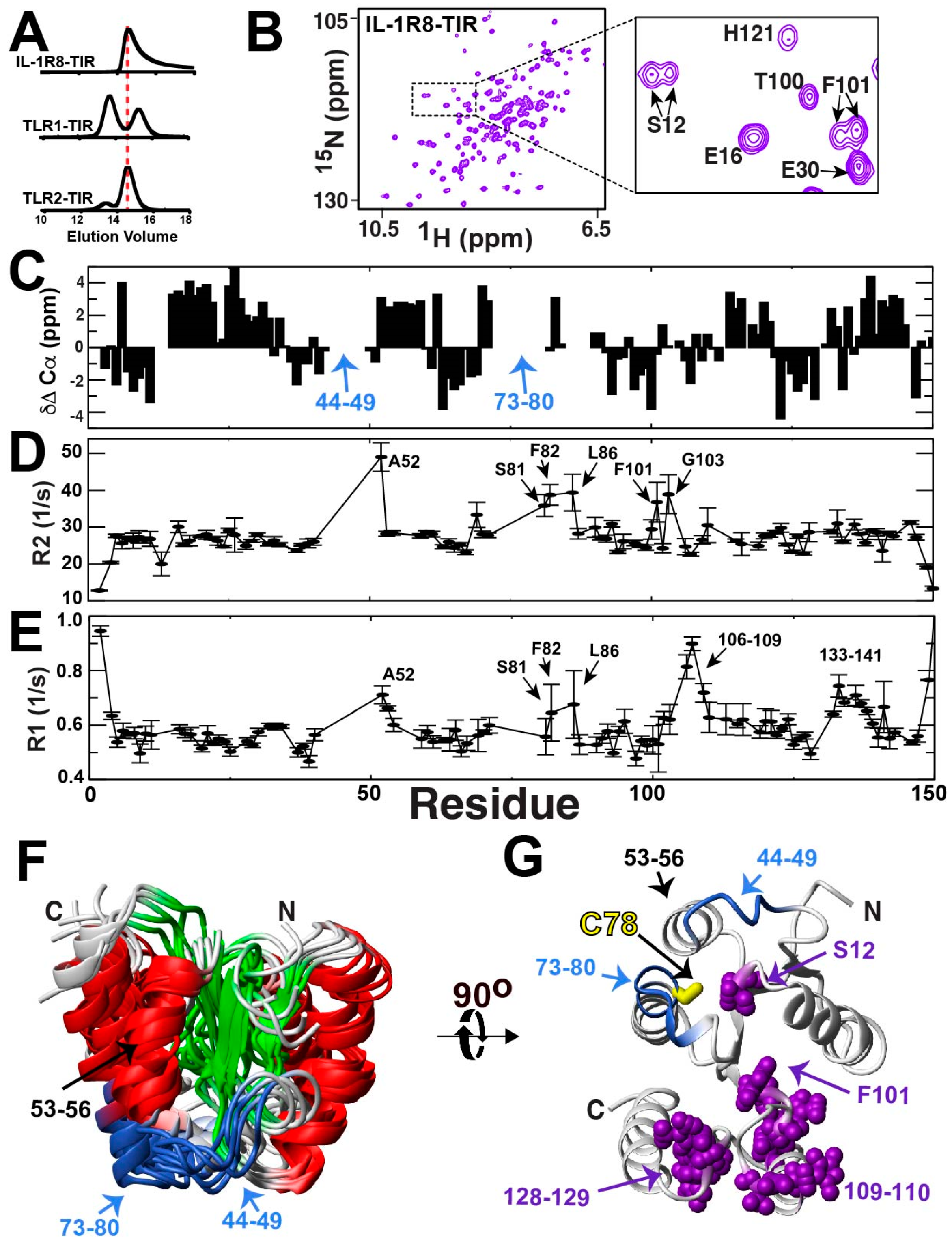 Molecules 27 04494 g008 Molecules 27 04494 g008