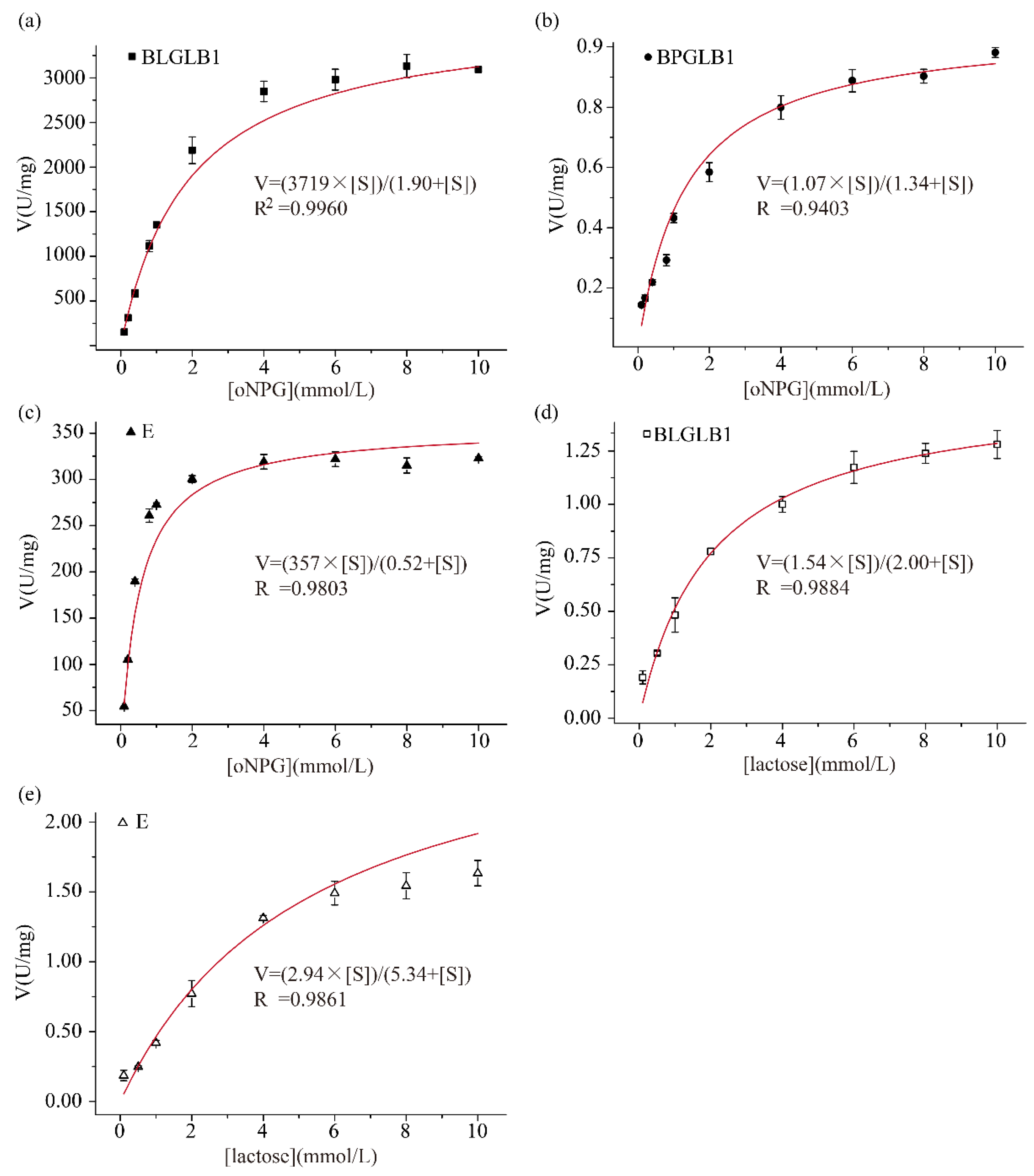 Molecules 27 04497 g002