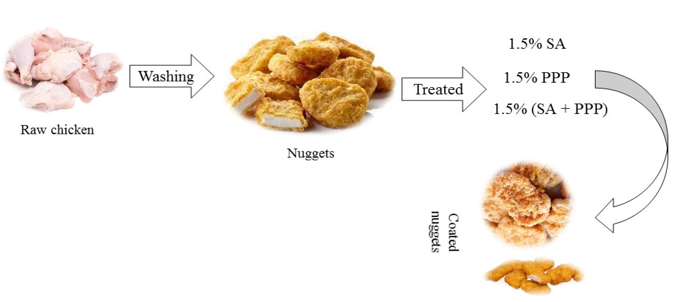 Molecules 27 04500 g001