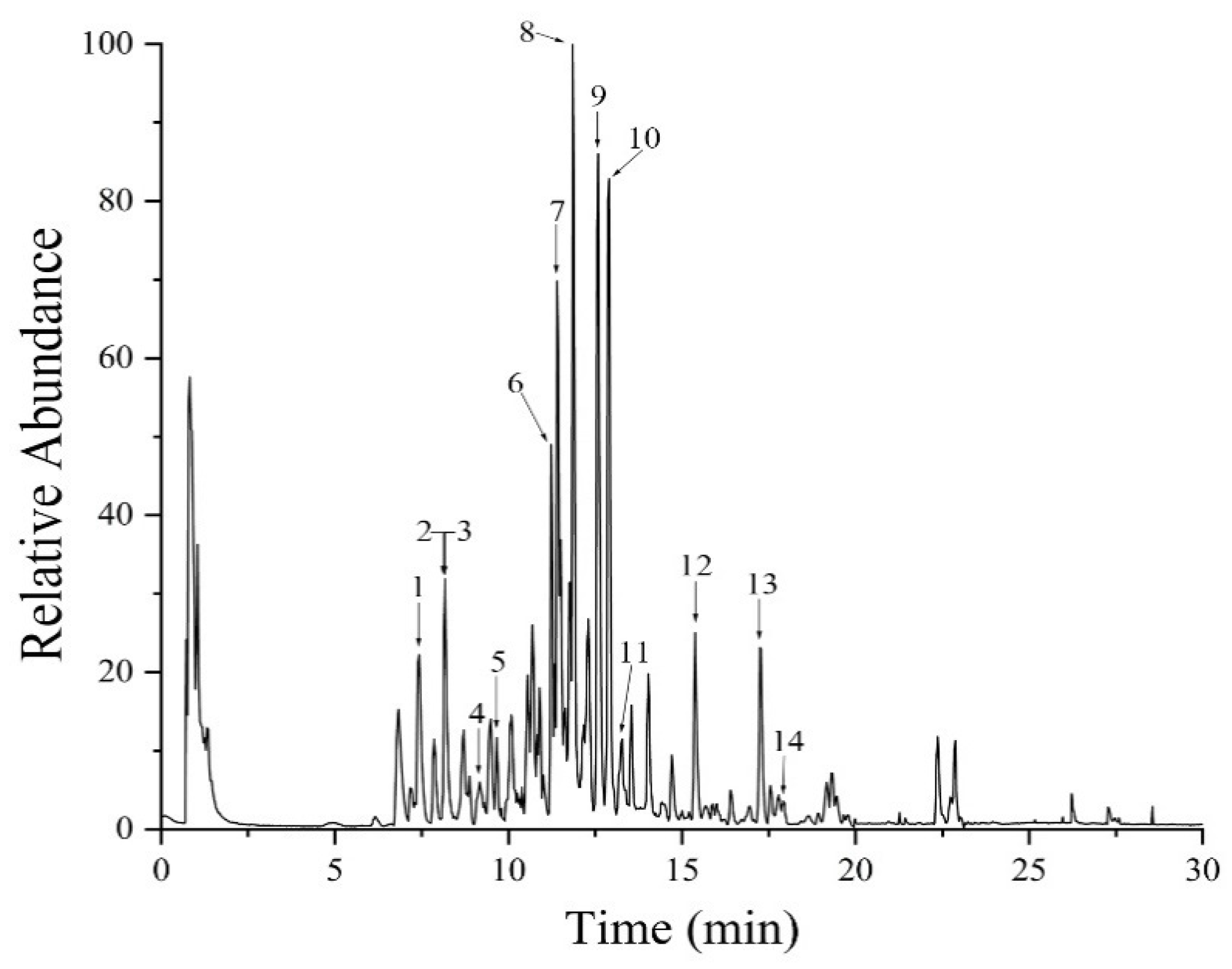 Molecules 27 04502 g001 Molecules 27 04502 g001