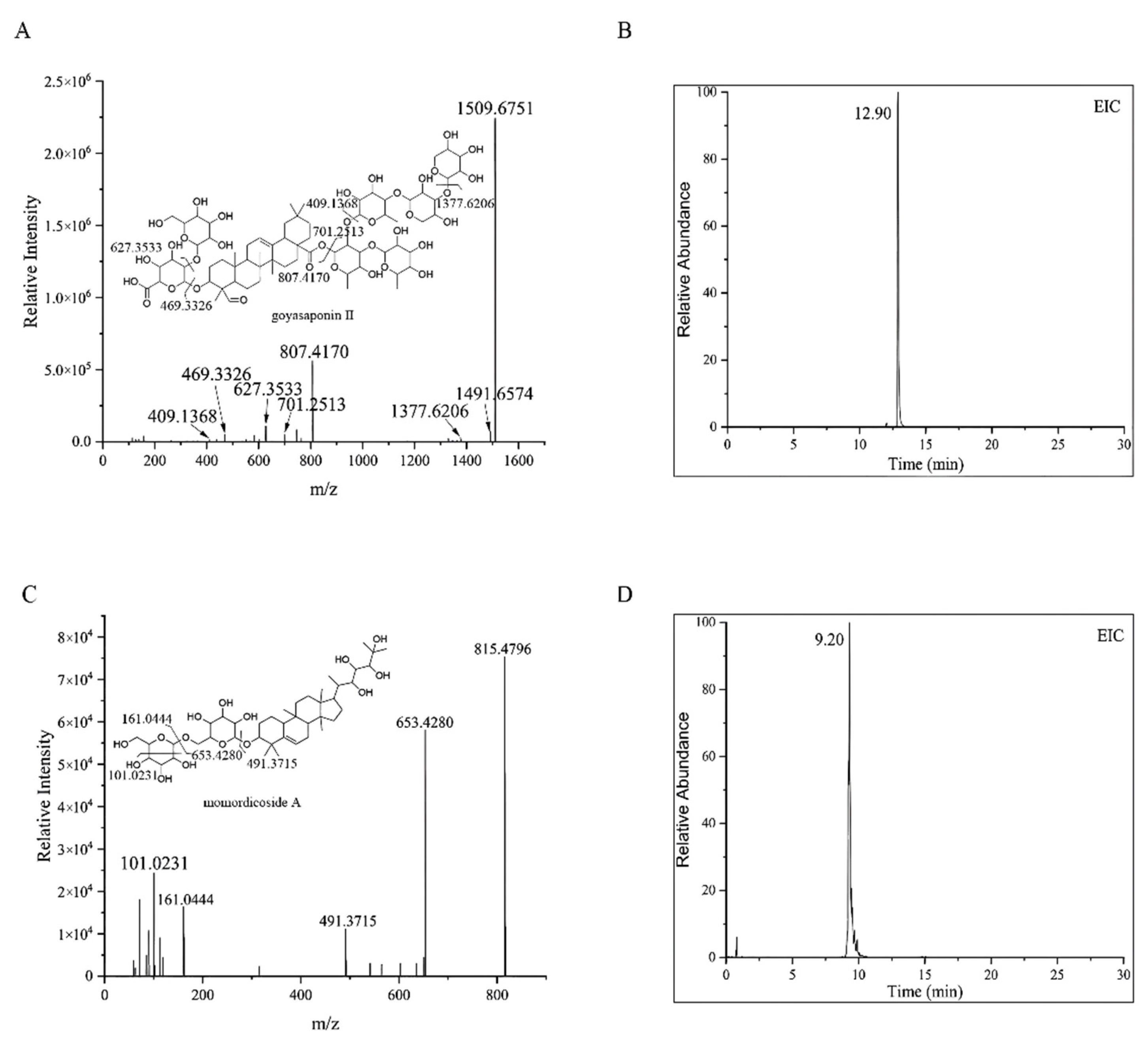 Molecules 27 04502 g002 Molecules 27 04502 g002