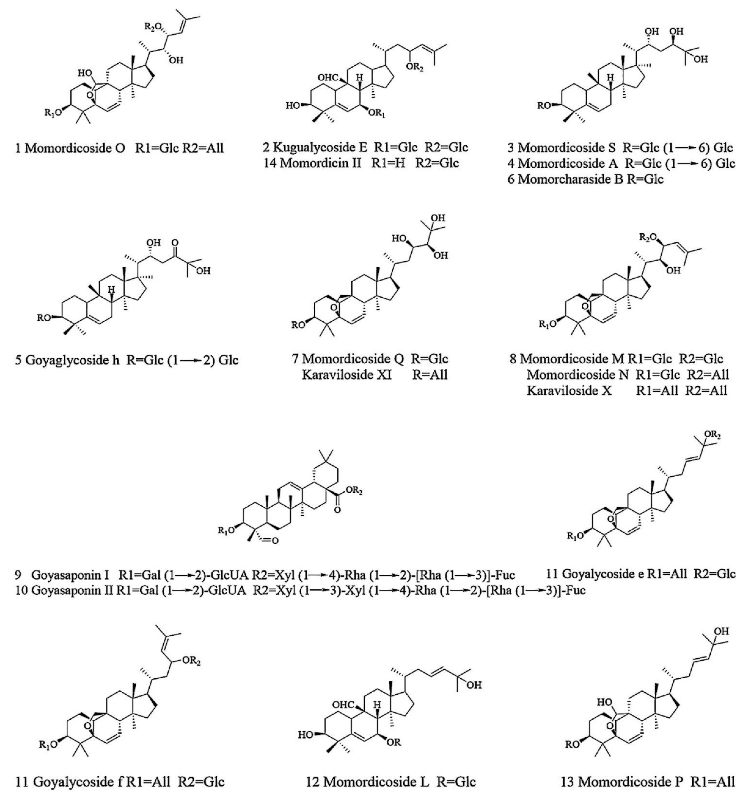 Molecules 27 04502 g003 Molecules 27 04502 g003