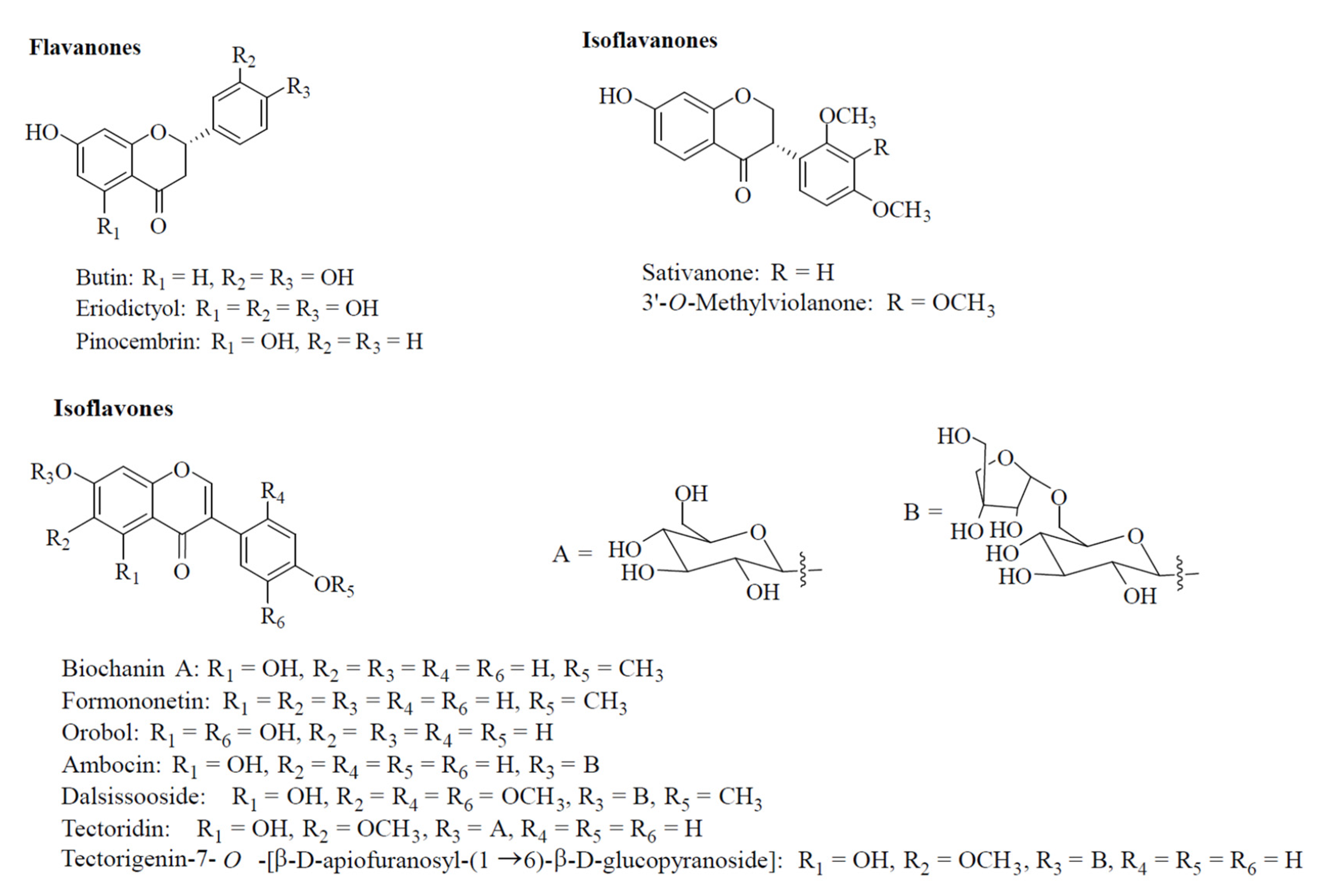 Molecules 27 04505 g001 550
