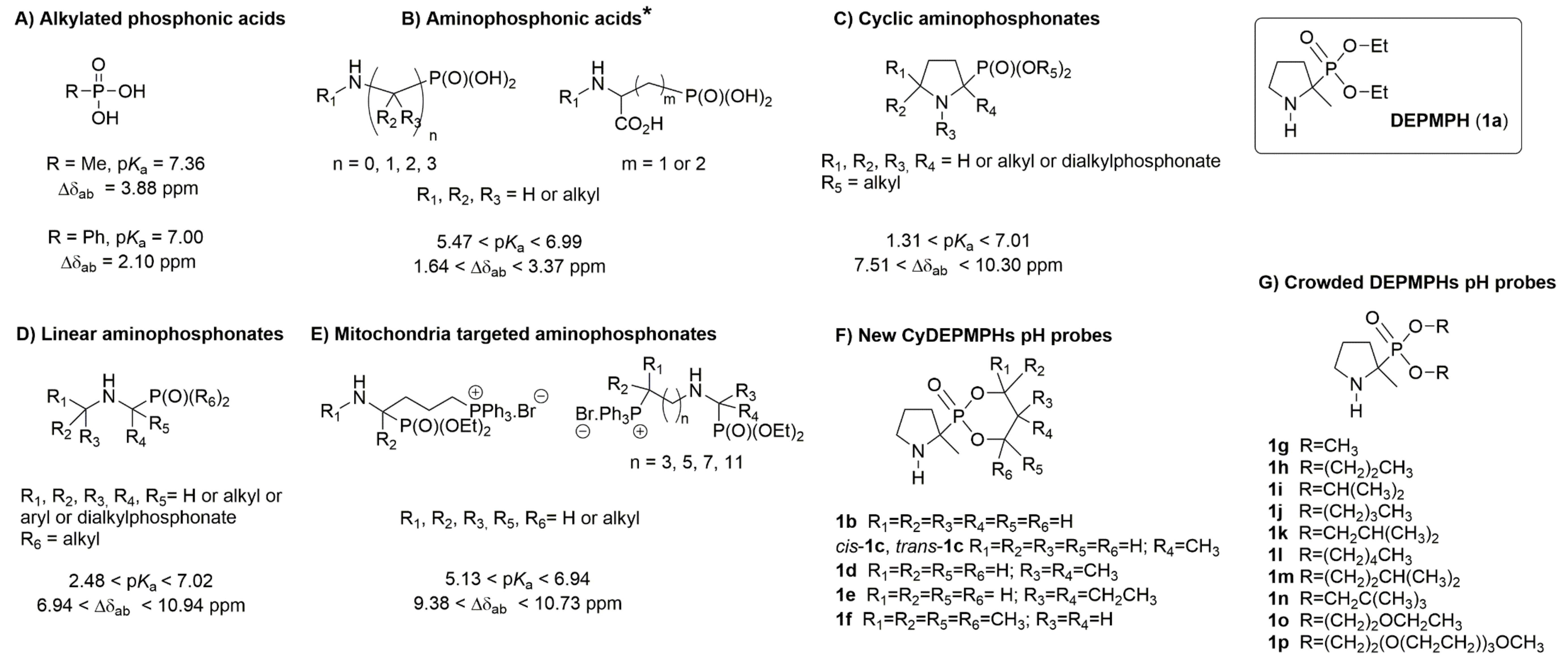 Molecules 27 04506 g001