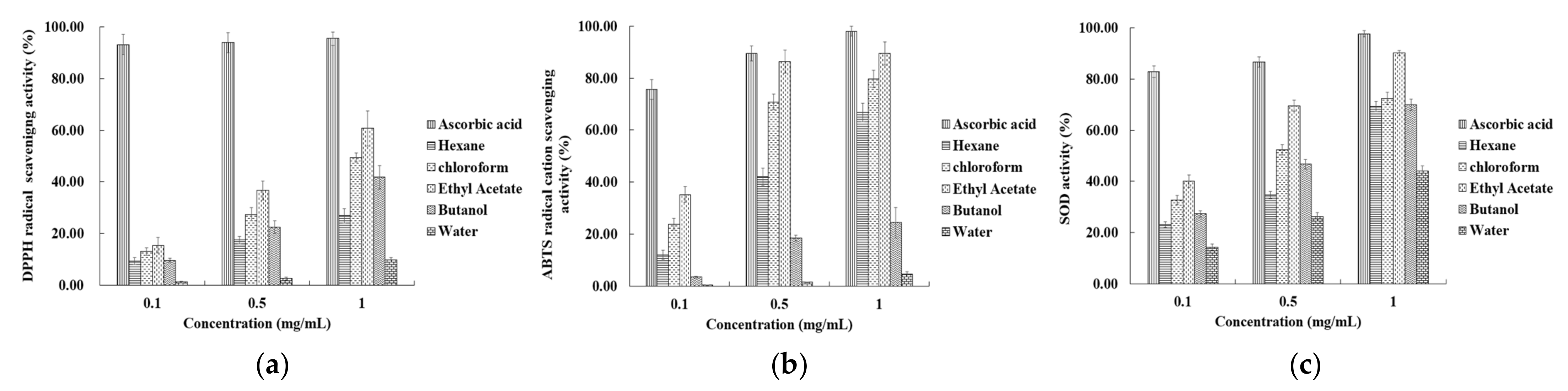 Molecules 27 04510 g001 Molecules 27 04510 g001