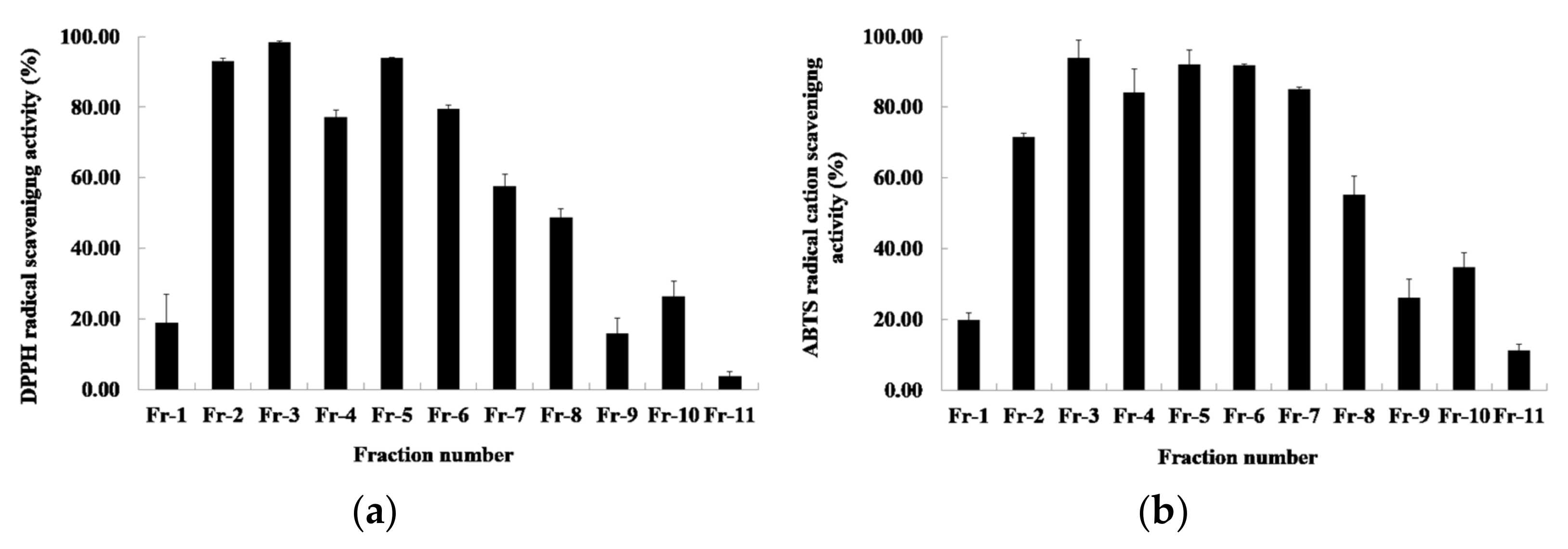 Molecules 27 04510 g002 Molecules 27 04510 g002