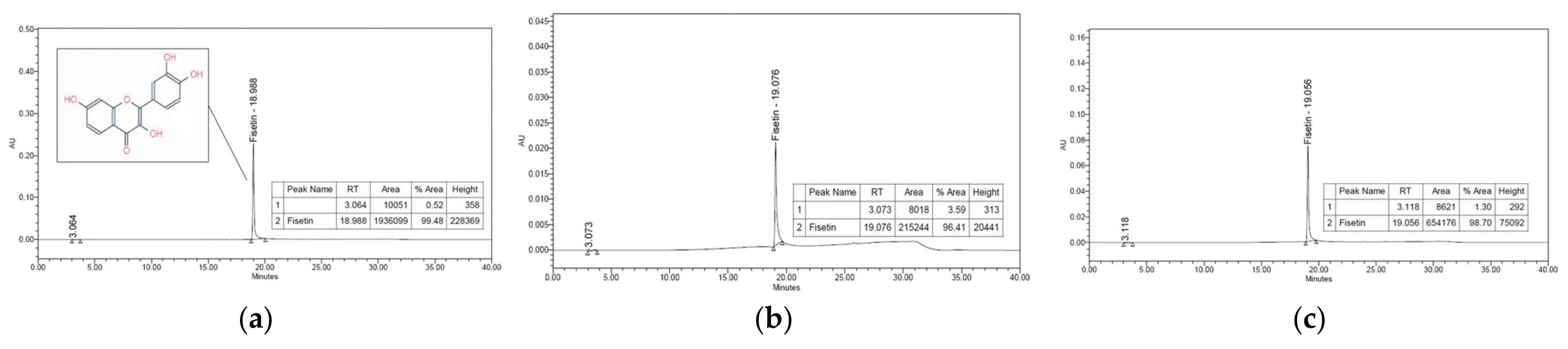 Molecules 27 04510 g005 Molecules 27 04510 g005