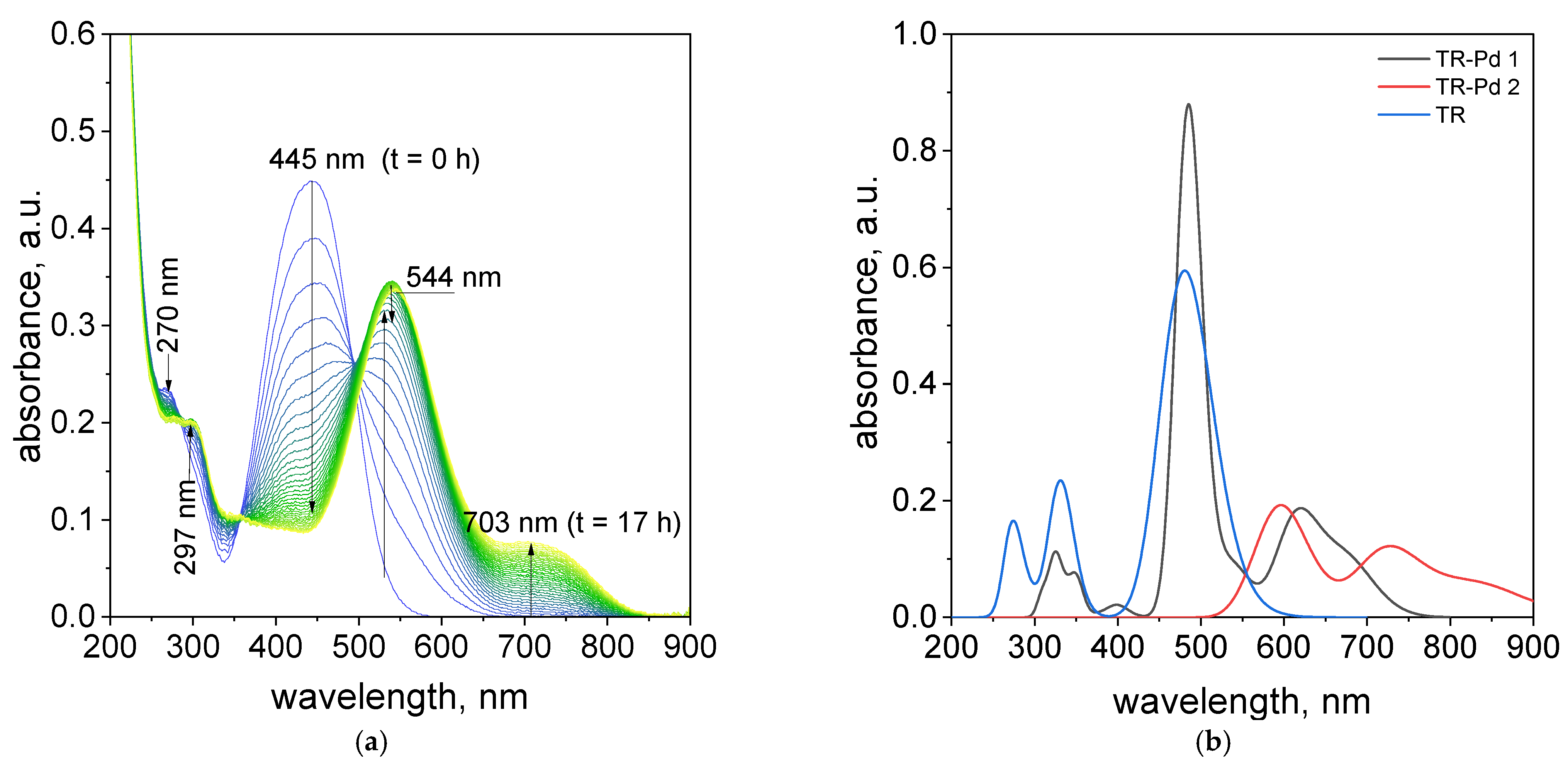 Molecules 27 04511 g003 Molecules 27 04511 g003