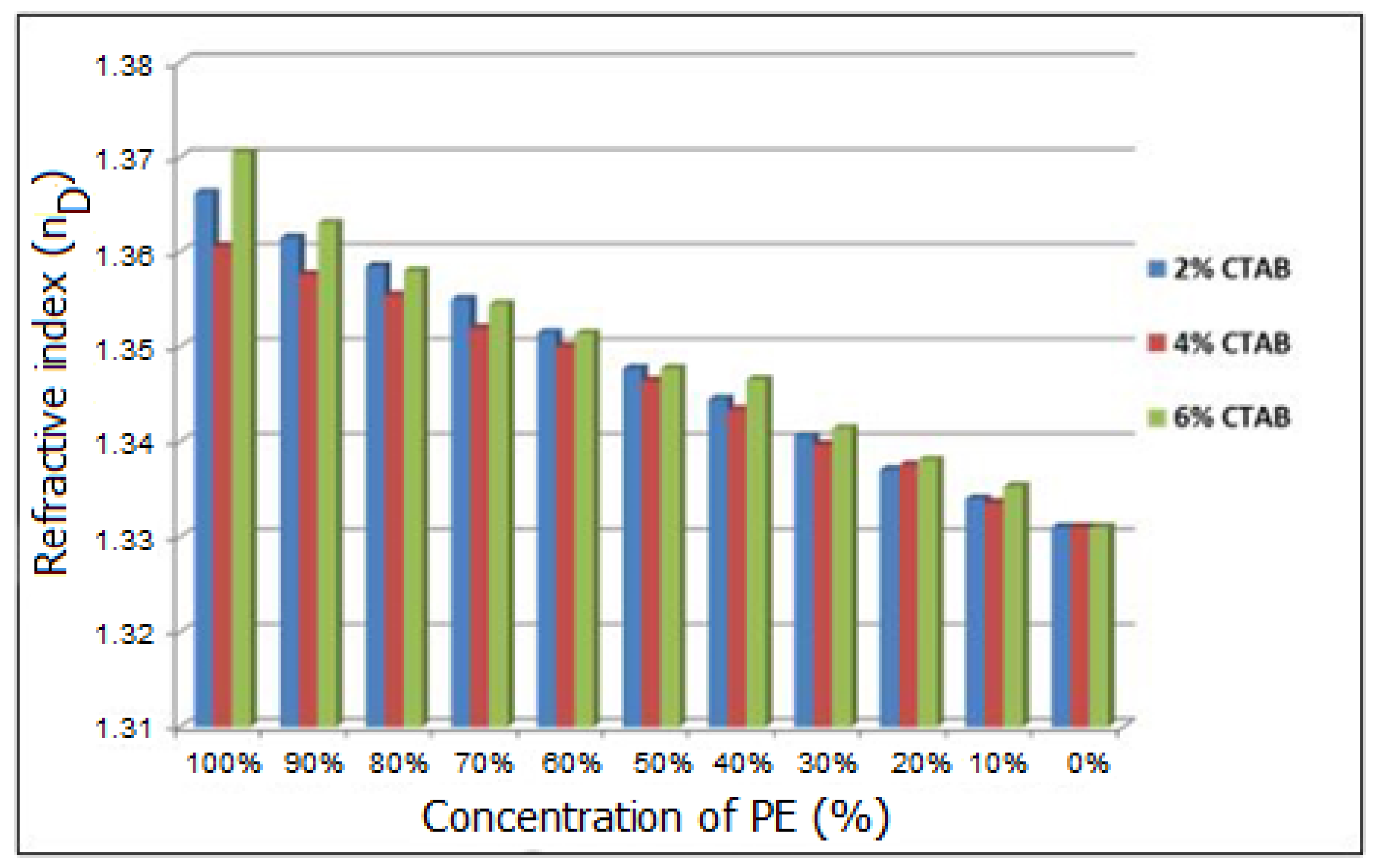 Molecules 27 04512 g002
