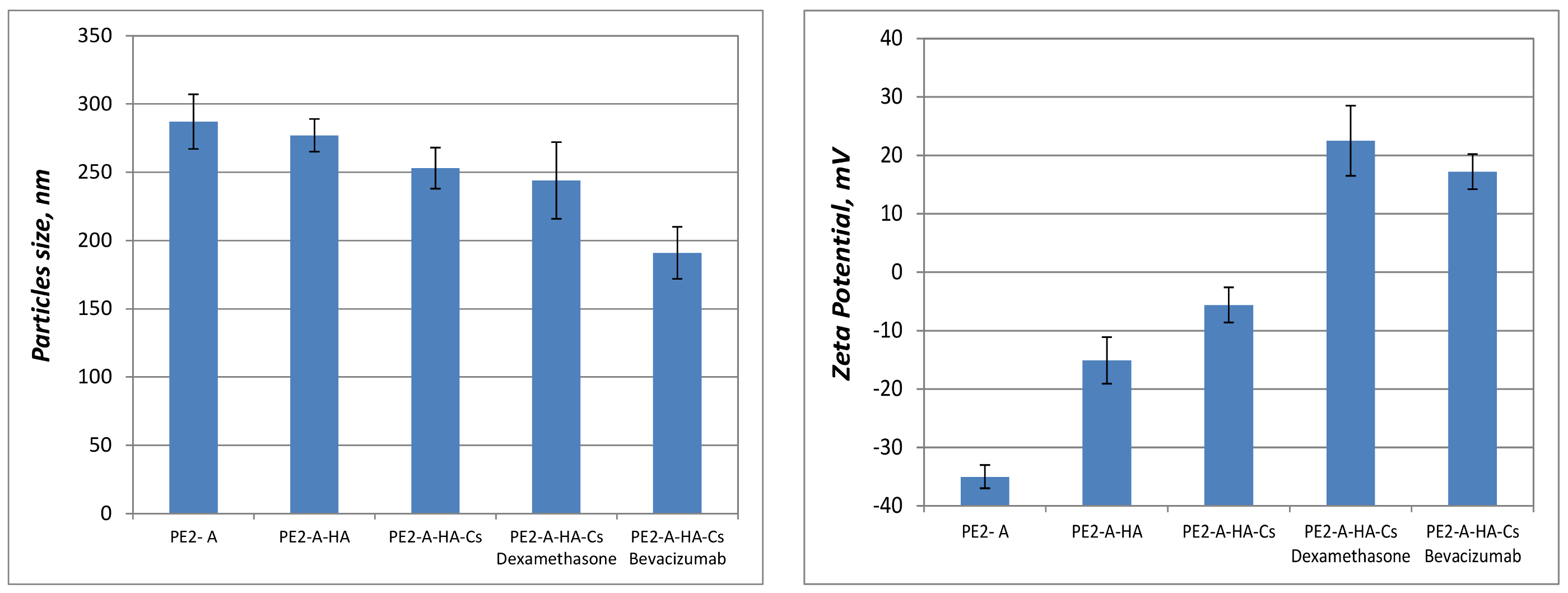 Molecules 27 04512 g003