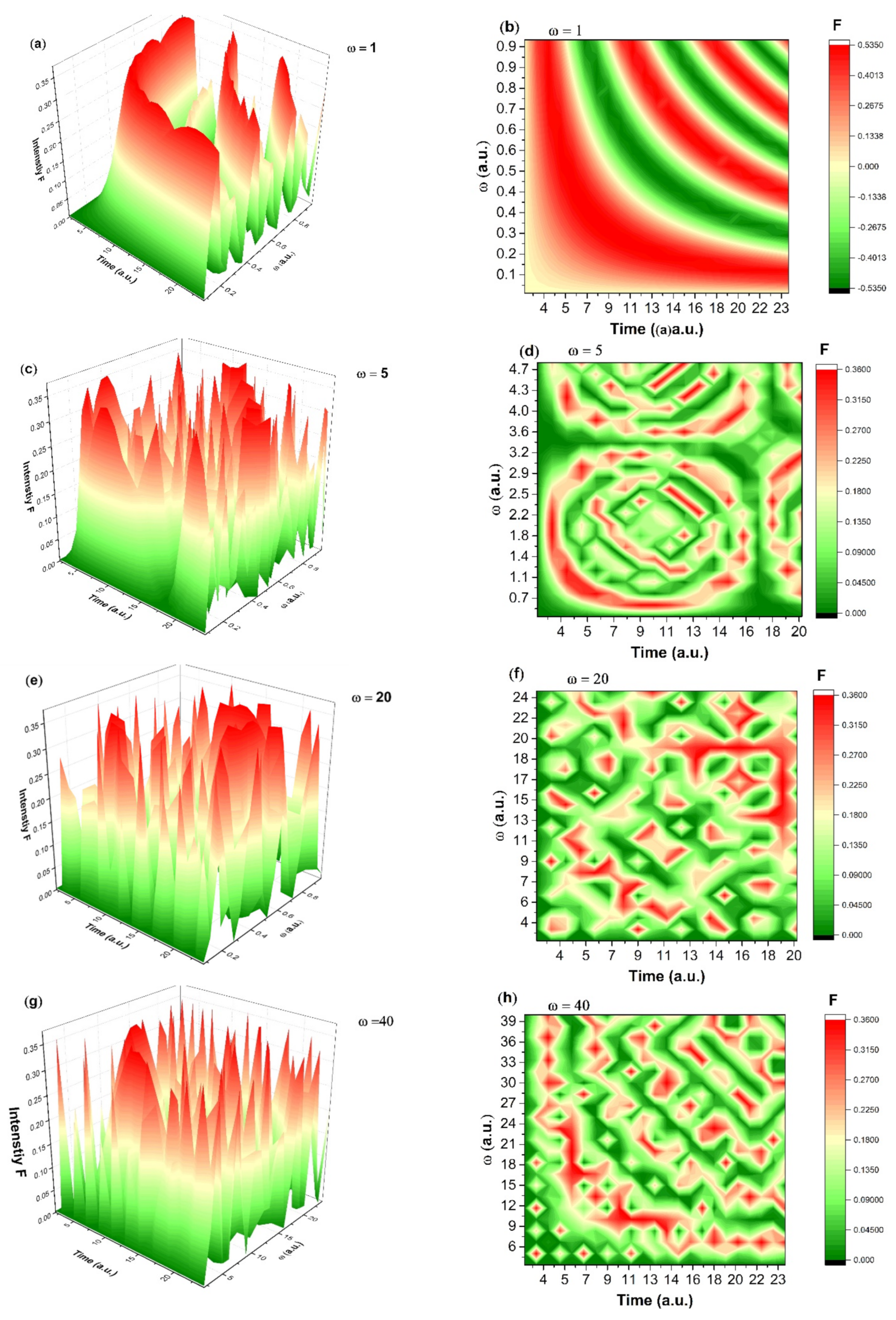 Molecules 27 04512 g010