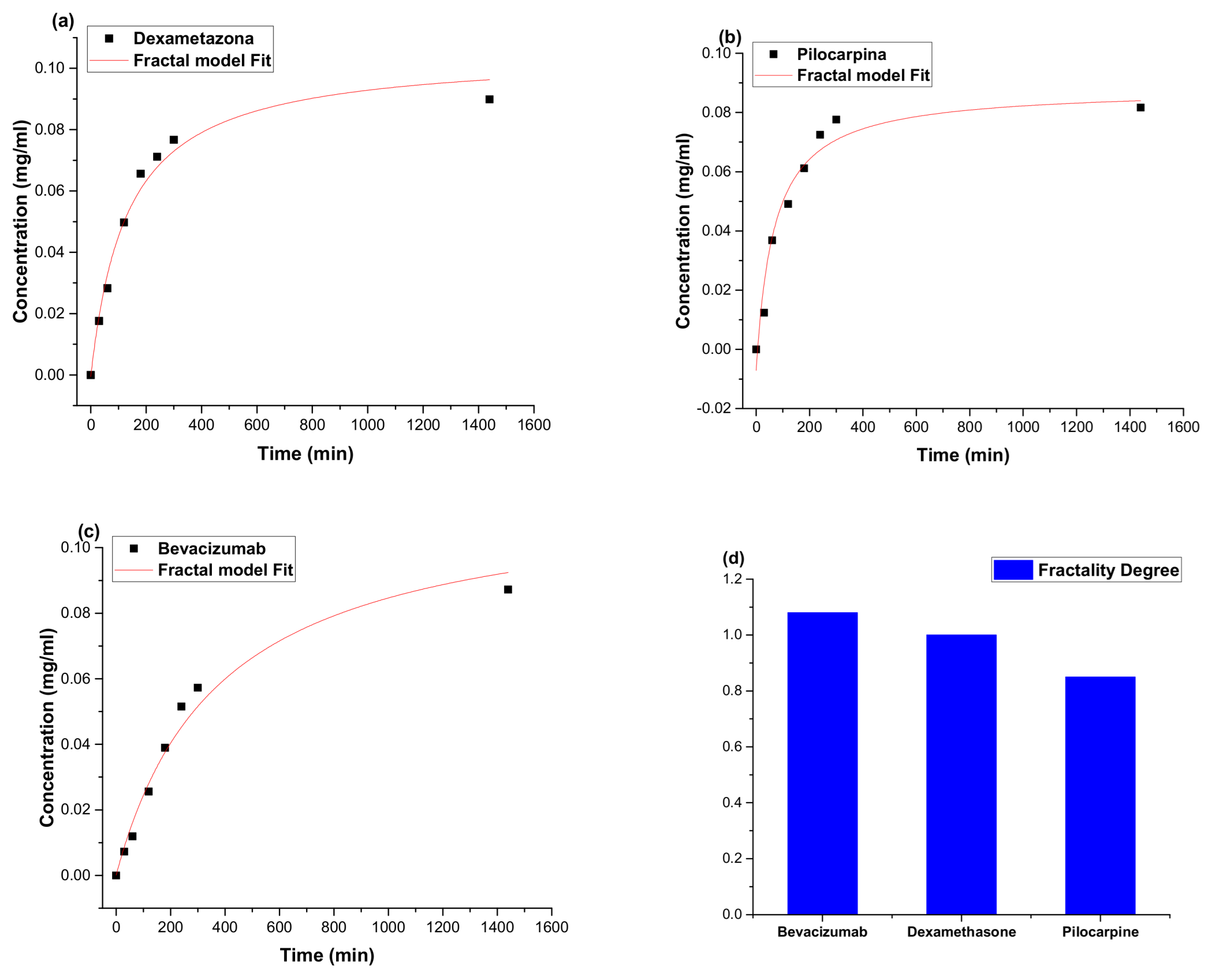 Molecules 27 04512 g012