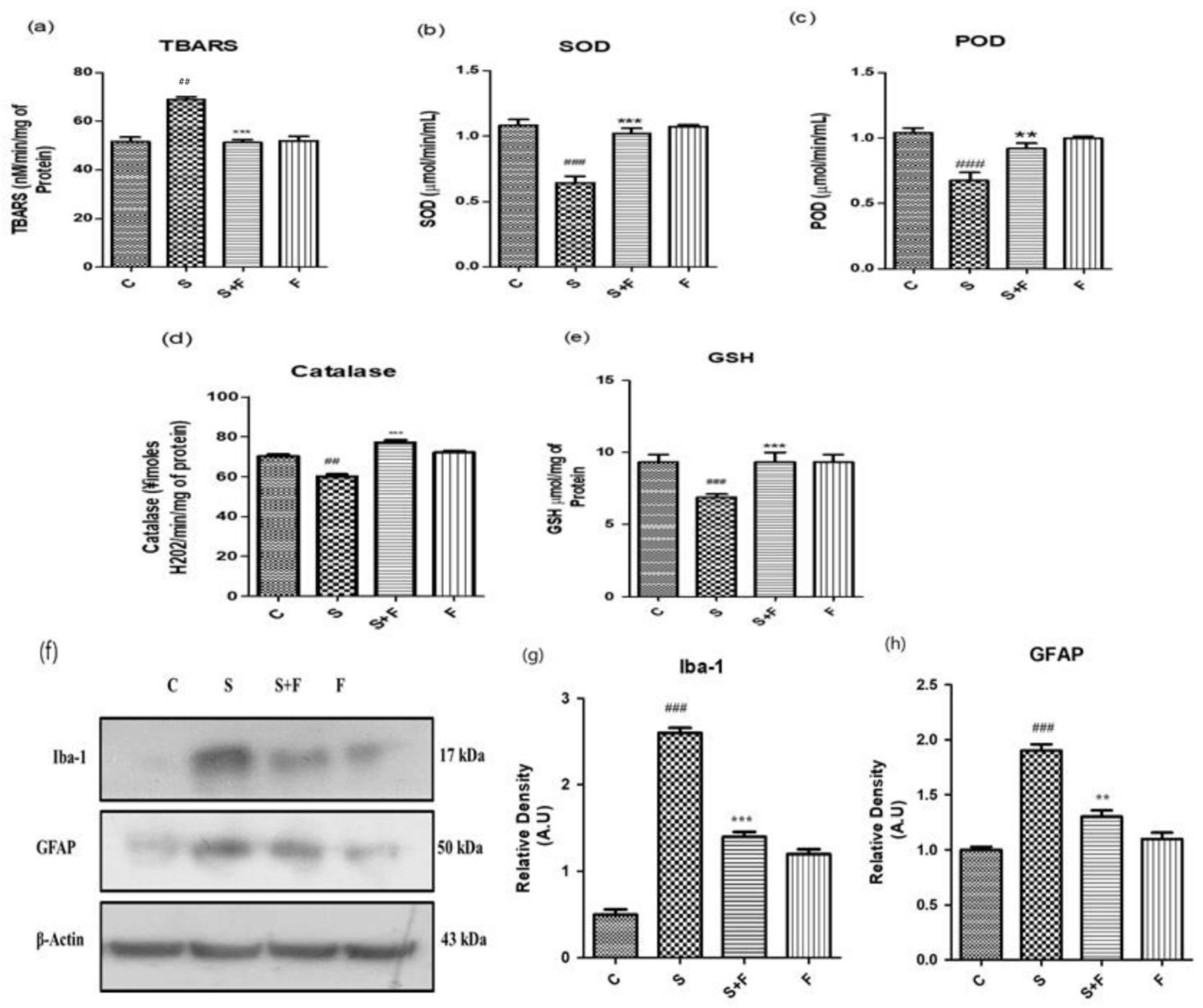 Molecules 27 04513 g002 550