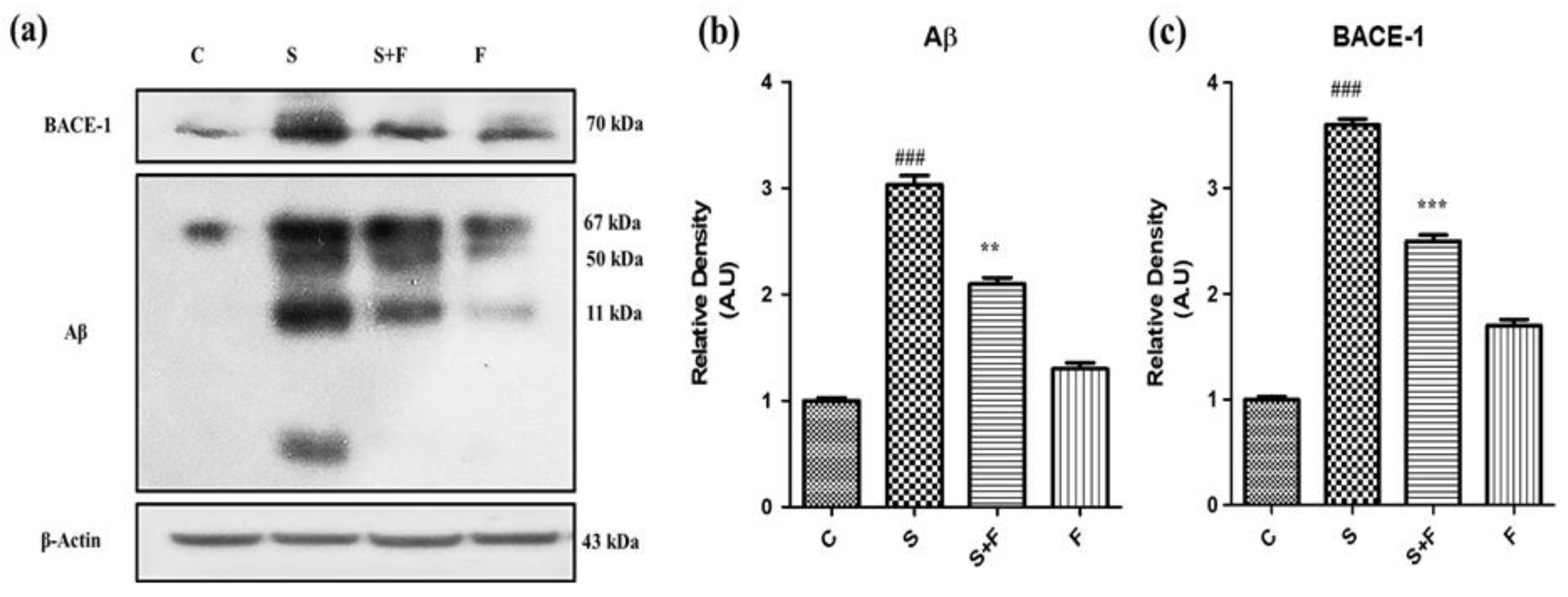 Molecules 27 04513 g003 550