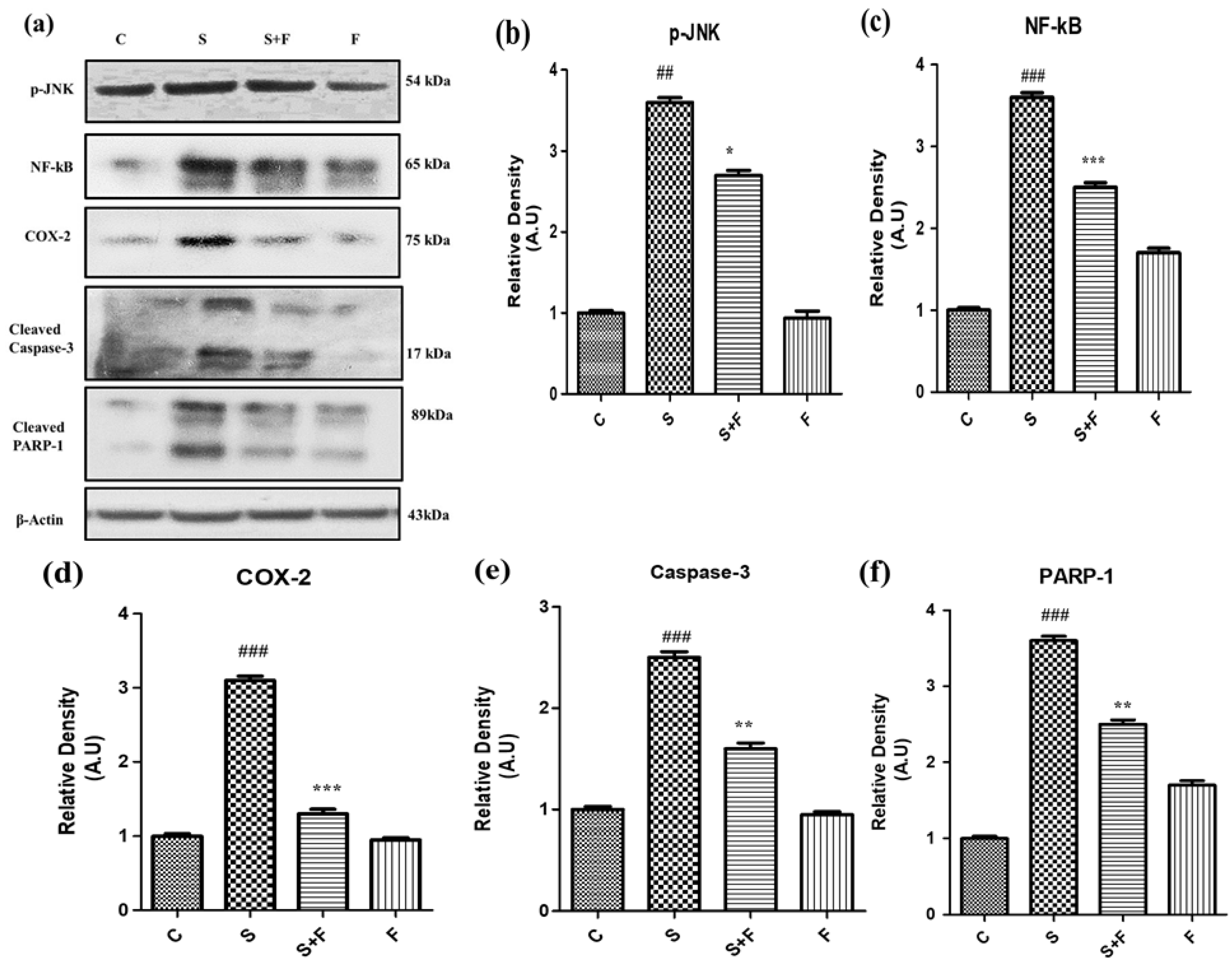 Molecules 27 04513 g005 550