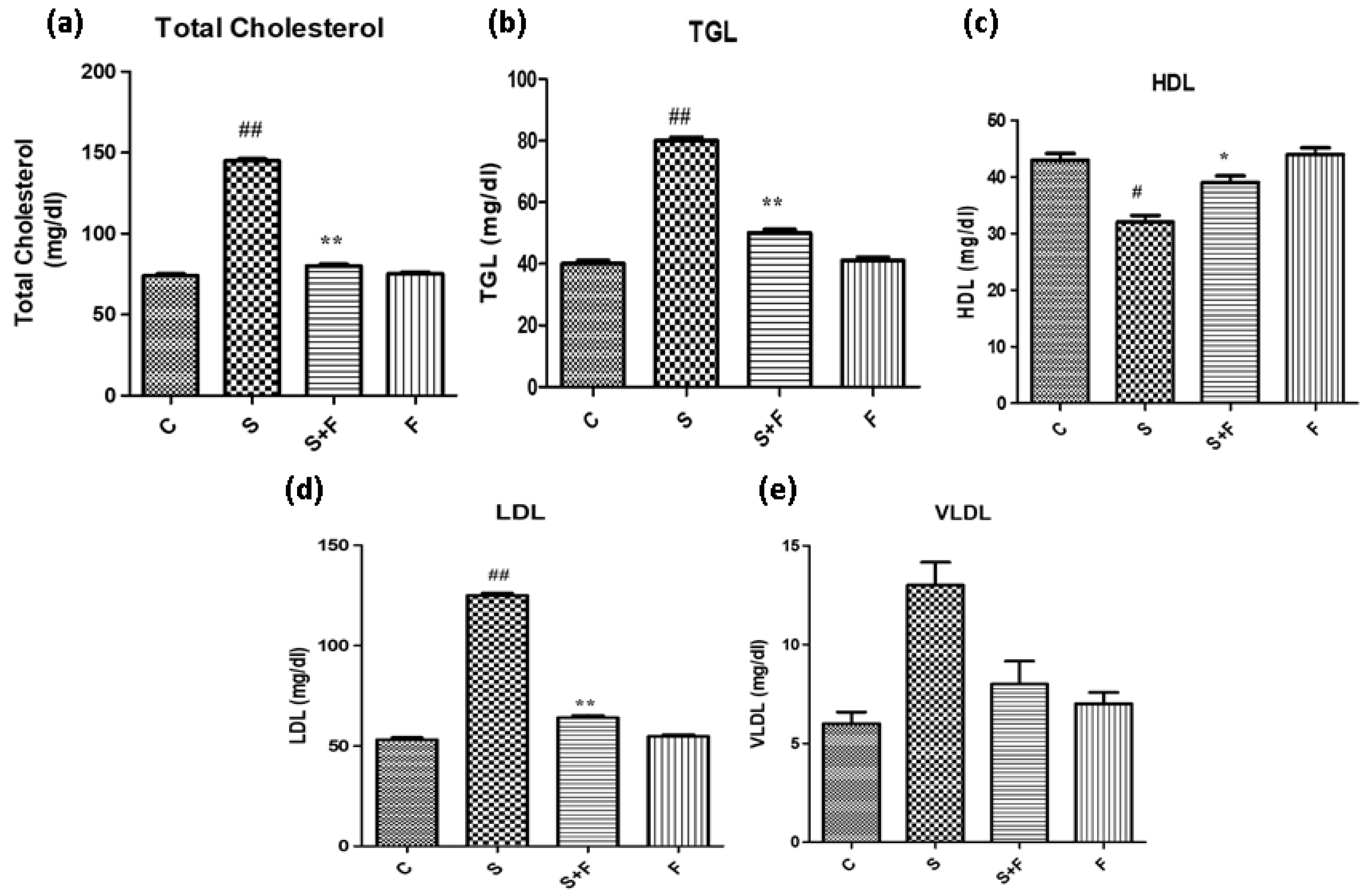 Molecules 27 04513 g007 550