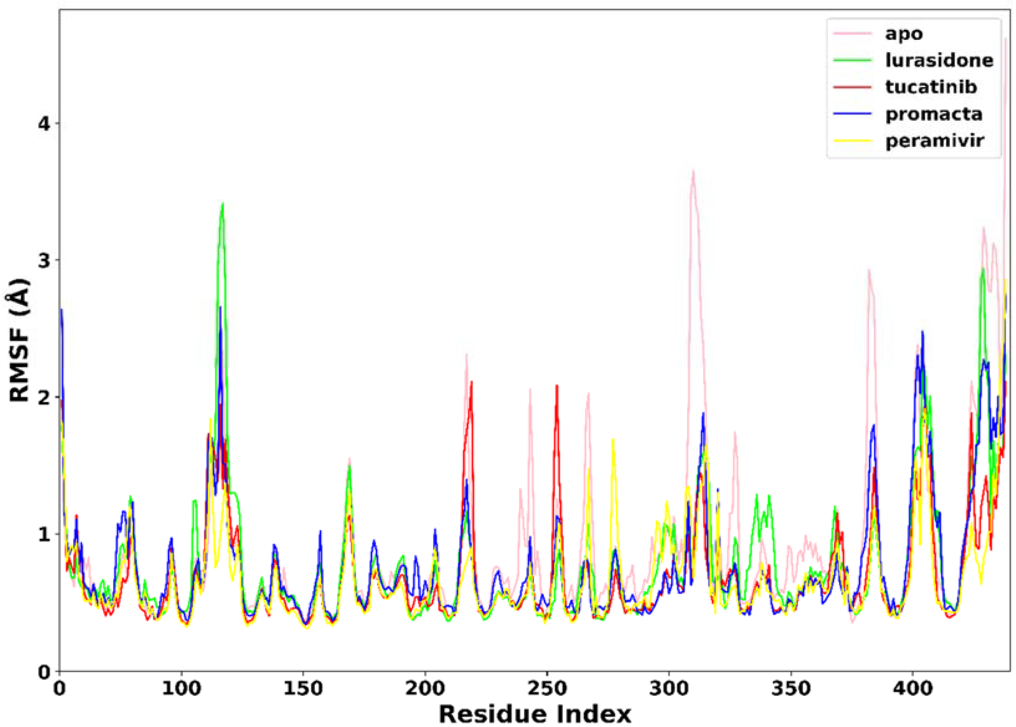 Molecules 27 04515 g005