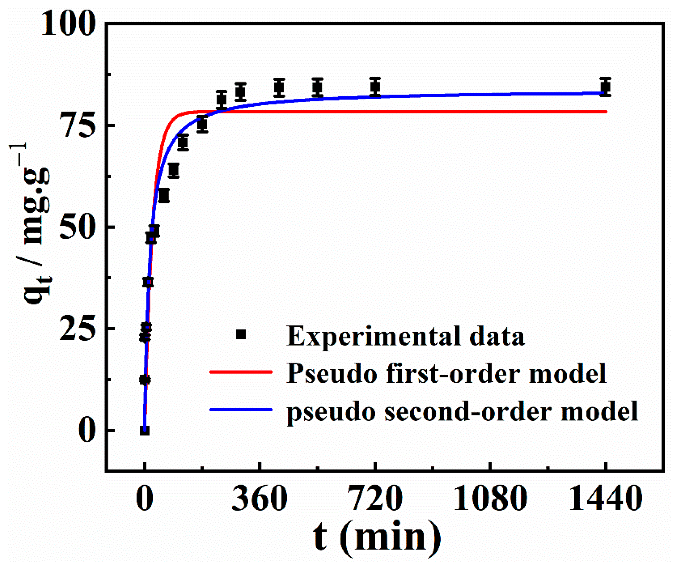 Molecules 27 04516 g009