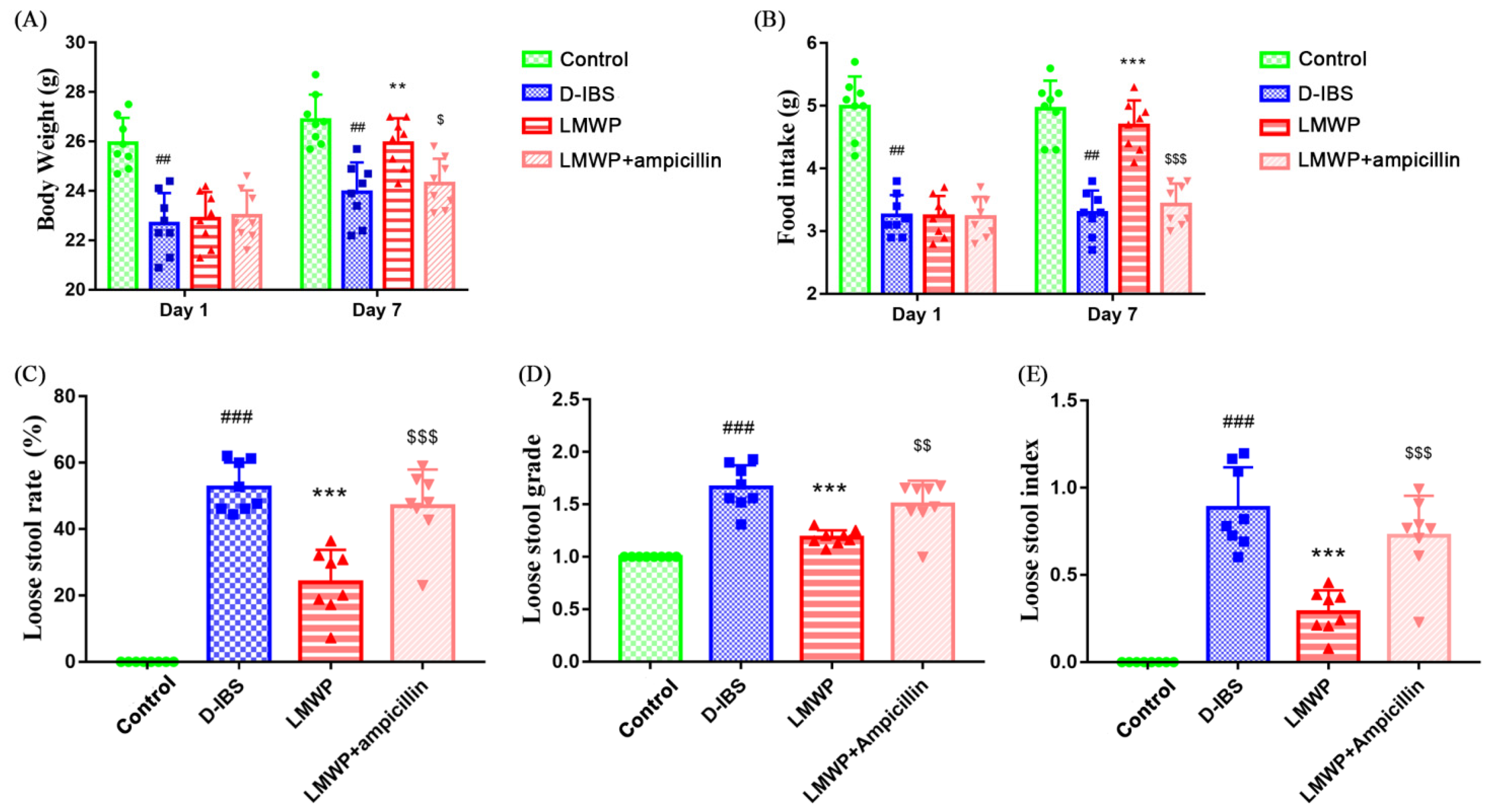 Molecules 27 04517 g002 550
