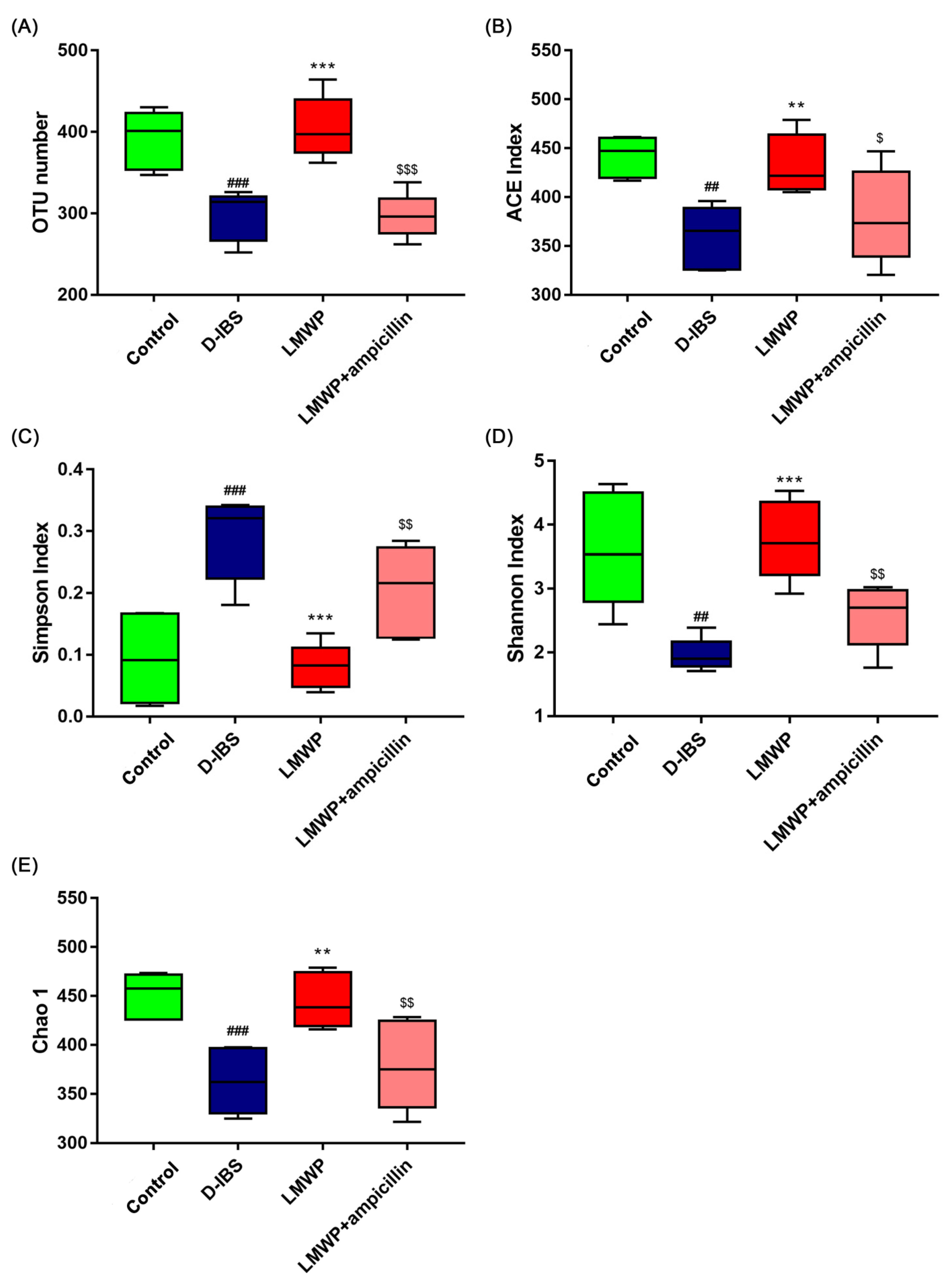 Molecules 27 04517 g007 550