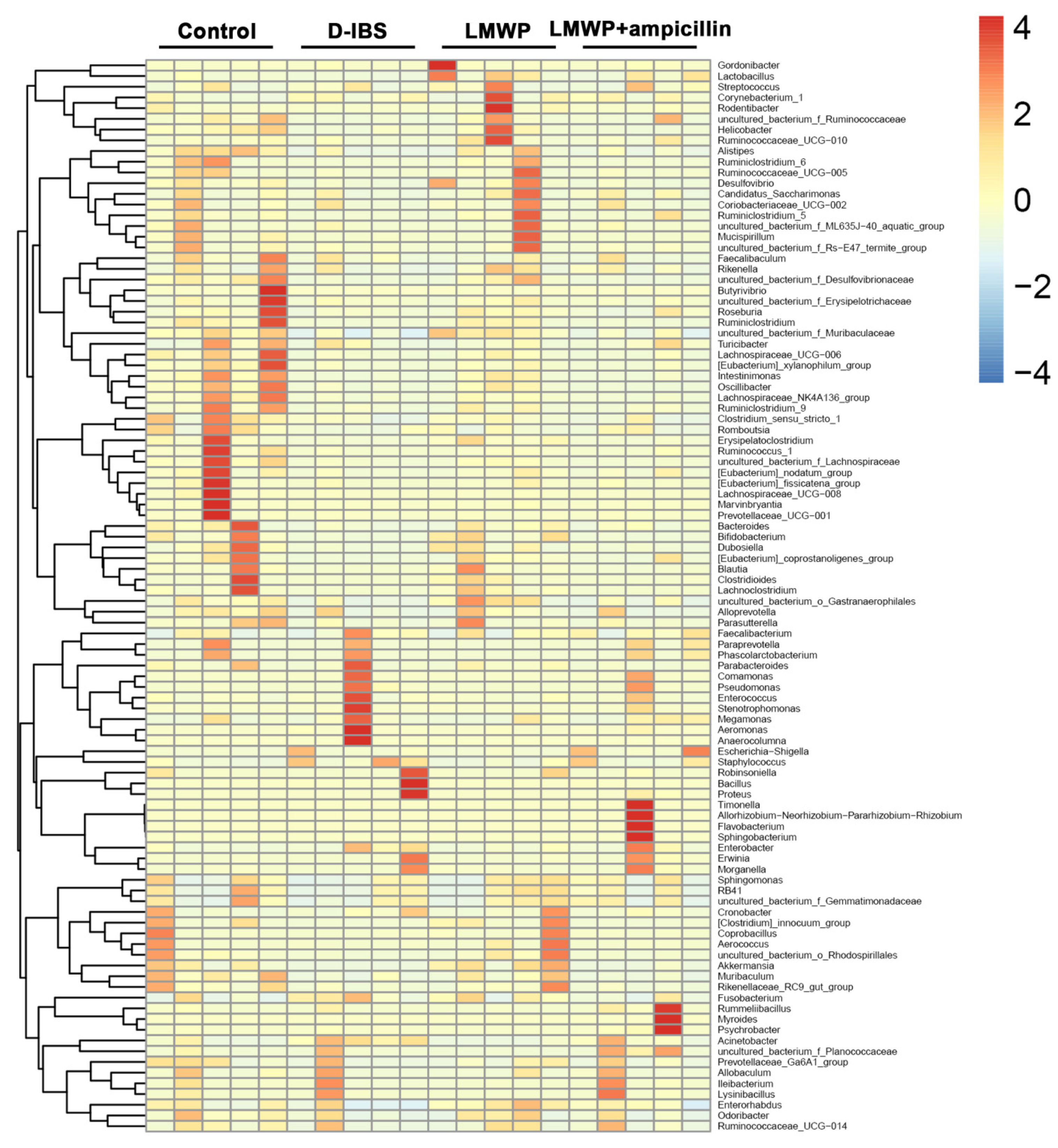 Molecules 27 04517 g009 550