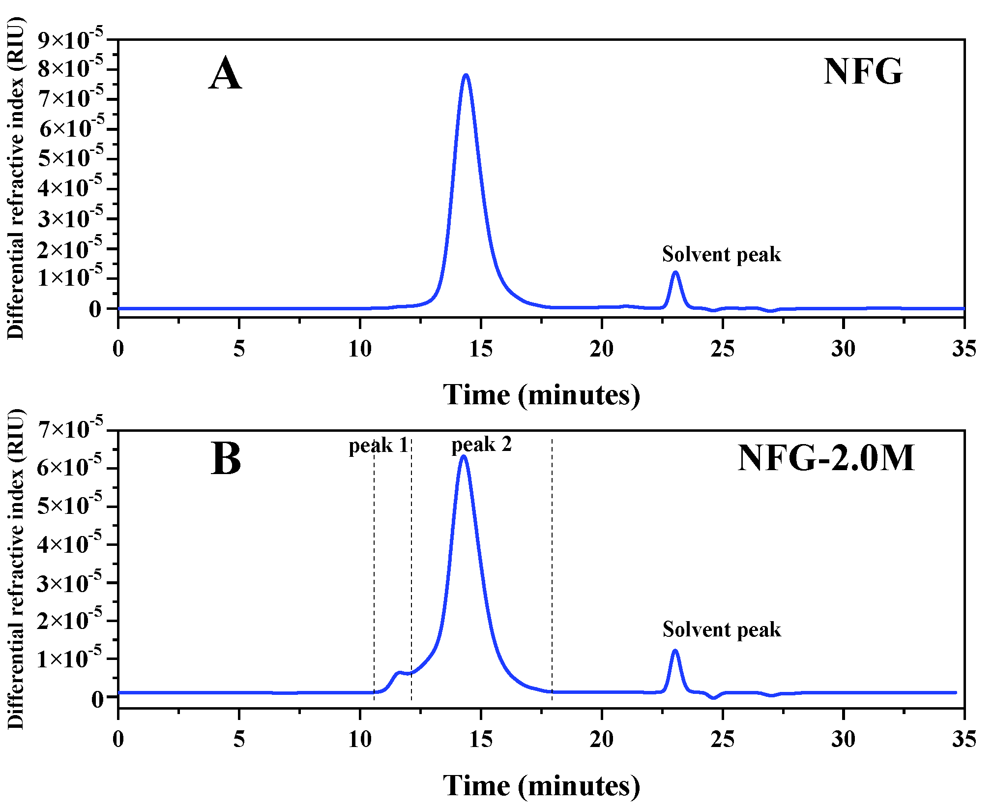 Molecules 27 04522 g002