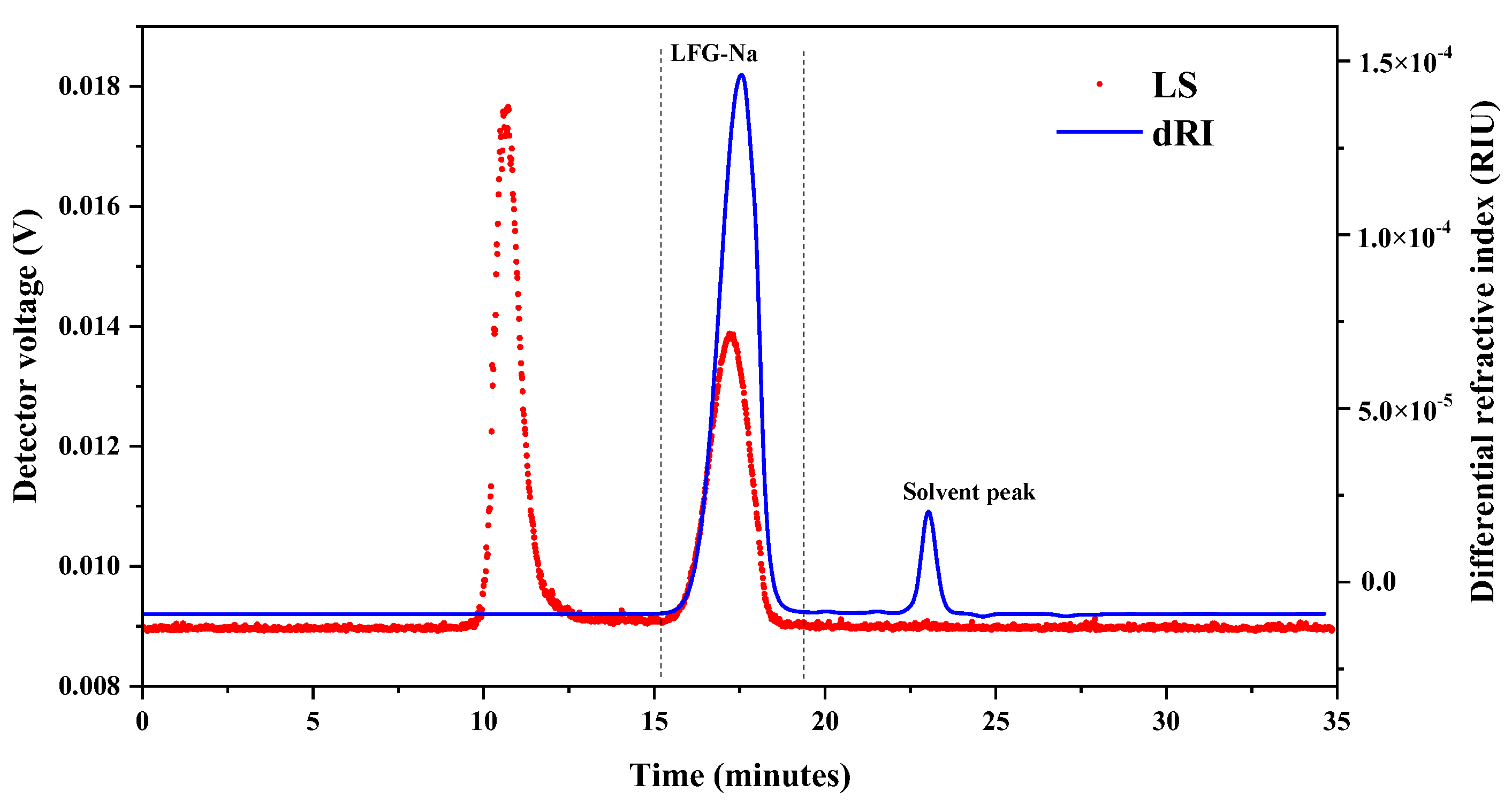 Molecules 27 04522 g003