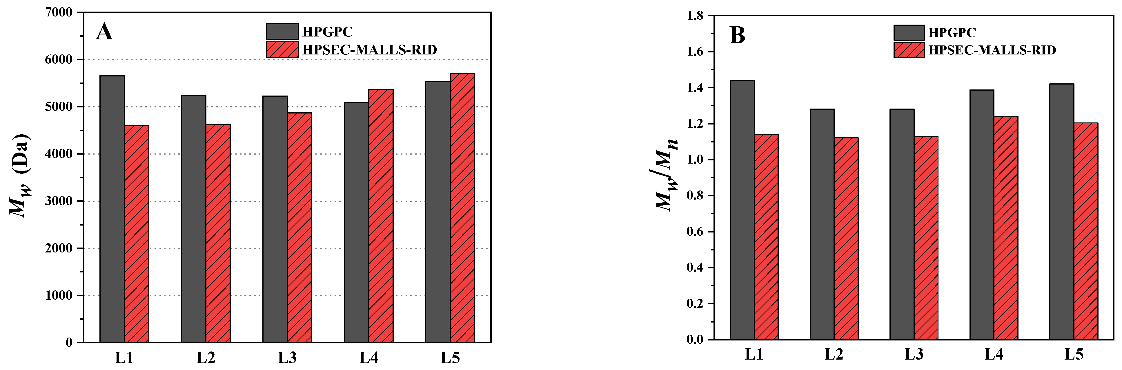 Molecules 27 04522 g005
