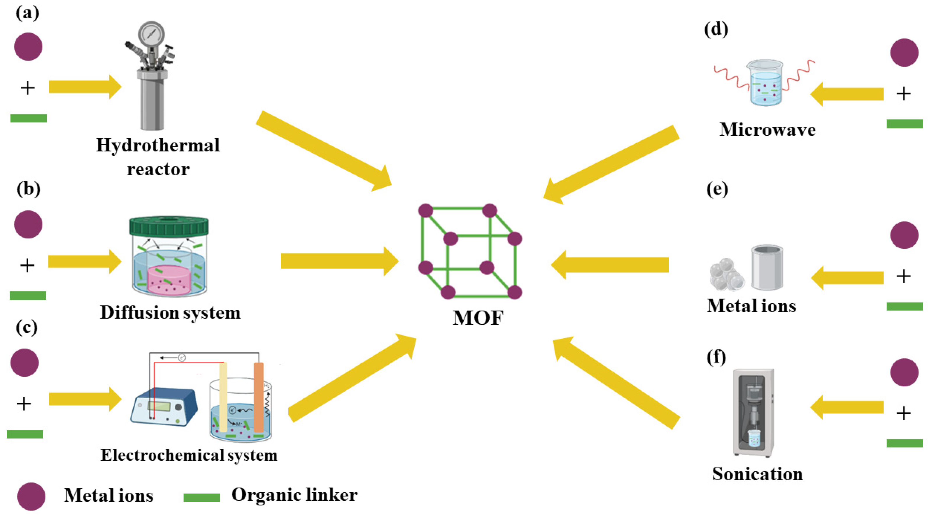 Molecules 27 04529 g002