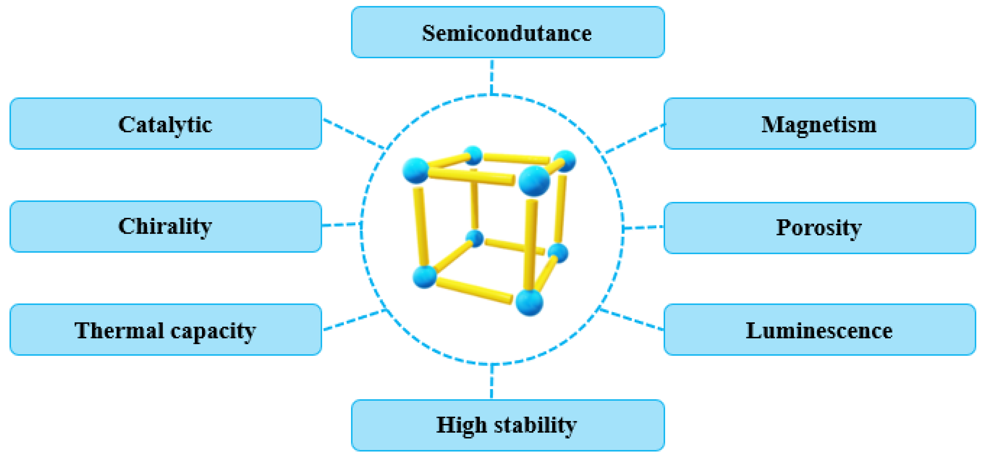 Molecules 27 04529 g004