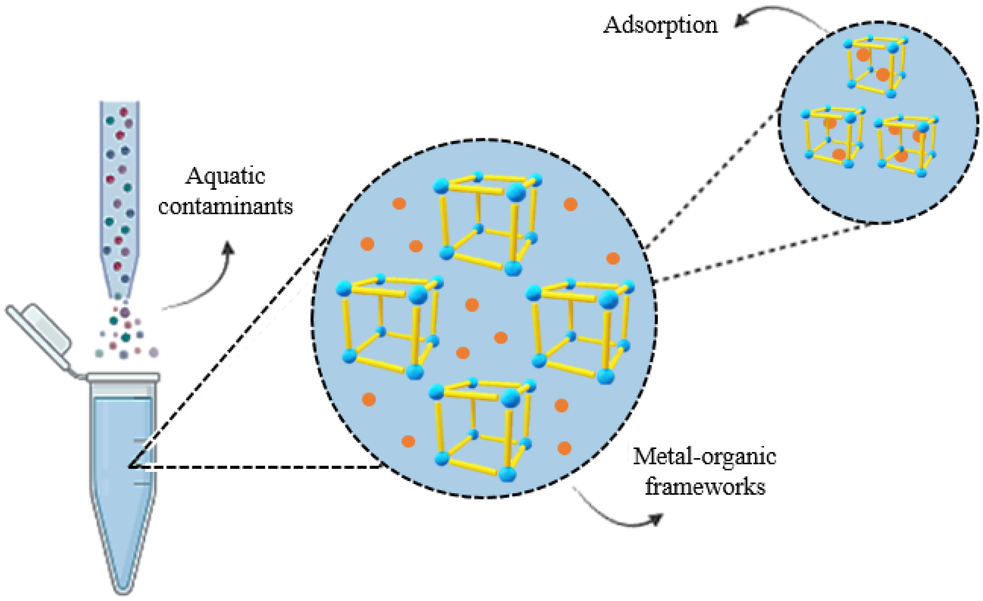 Molecules 27 04529 g005