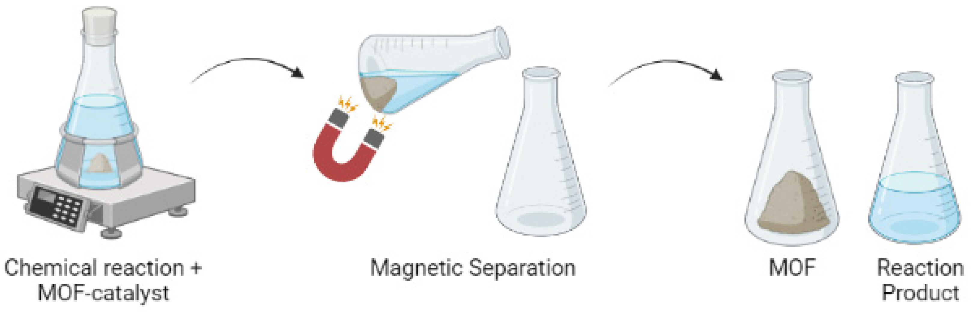 Molecules 27 04529 g006