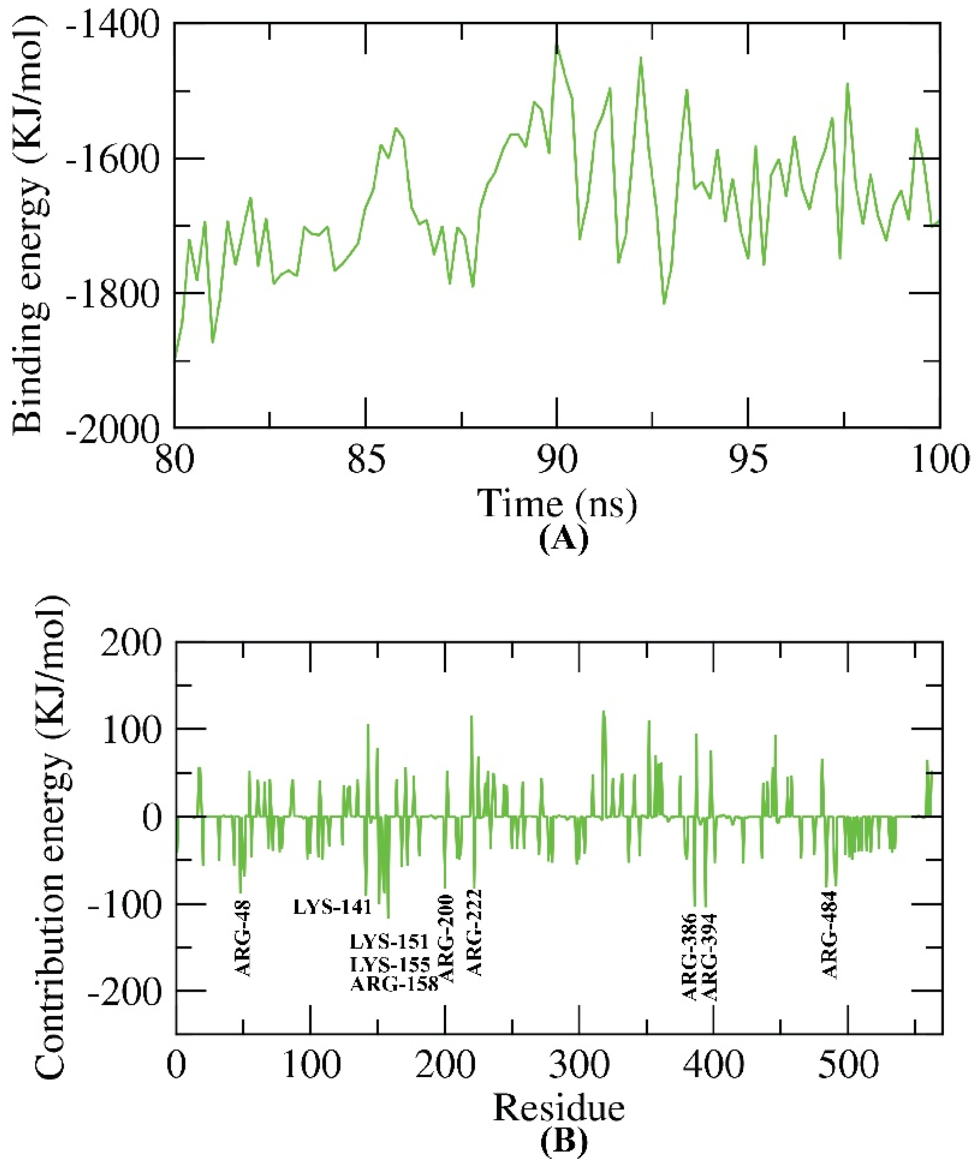 Molecules 27 04530 g016