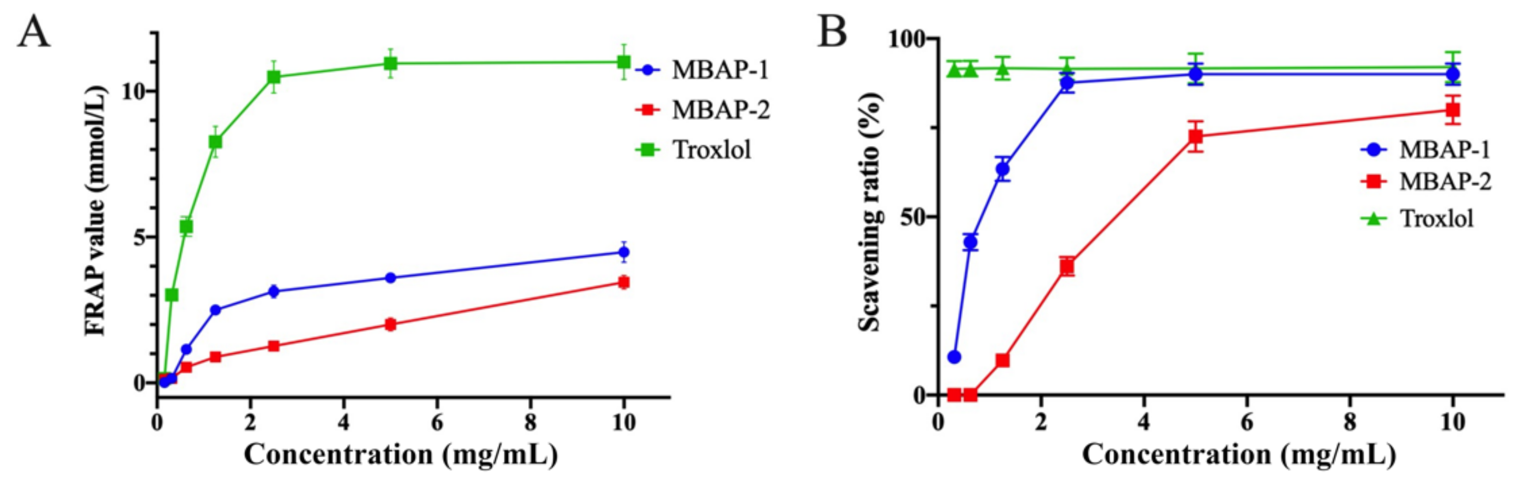 Molecules 27 04532 g008