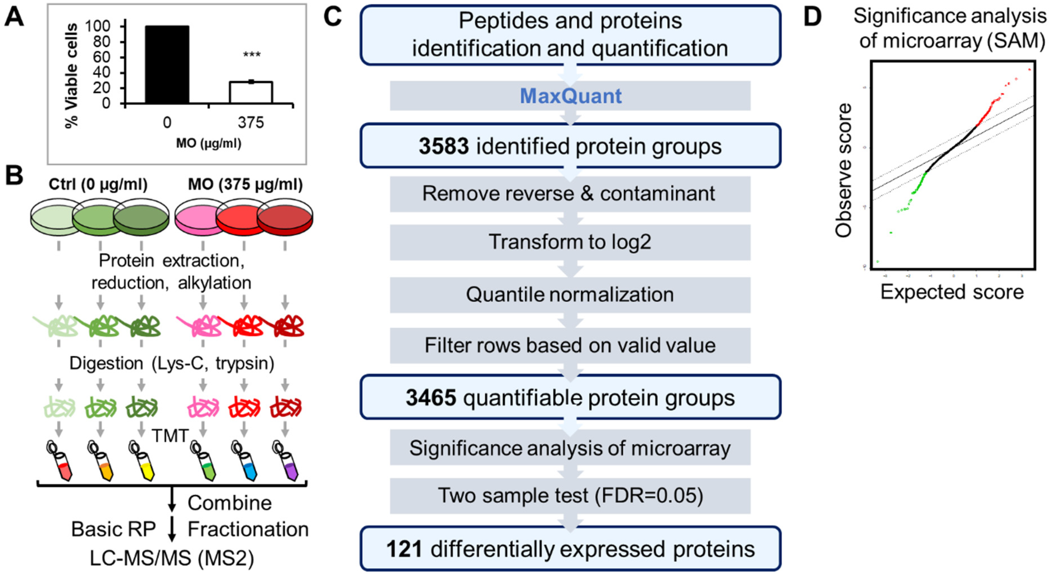 Molecules 27 04533 g001